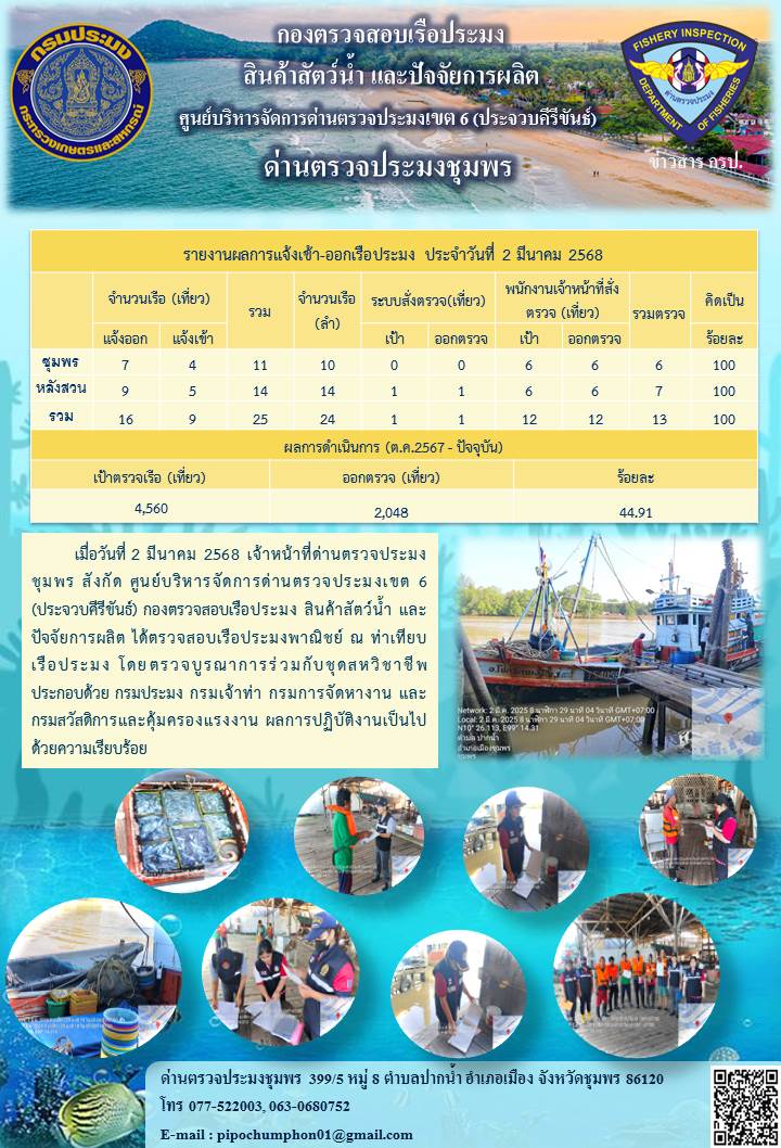 ข่าวสารการปฎิบัติงานประจำวันที่ 2 มีนาคม 2568..คลิก