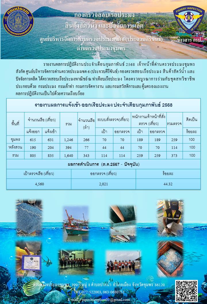 ข้อมูลสถิติการแจ้งเรือเข้า-ออก ประจำเดือนกุมภาพันธ์ 2568