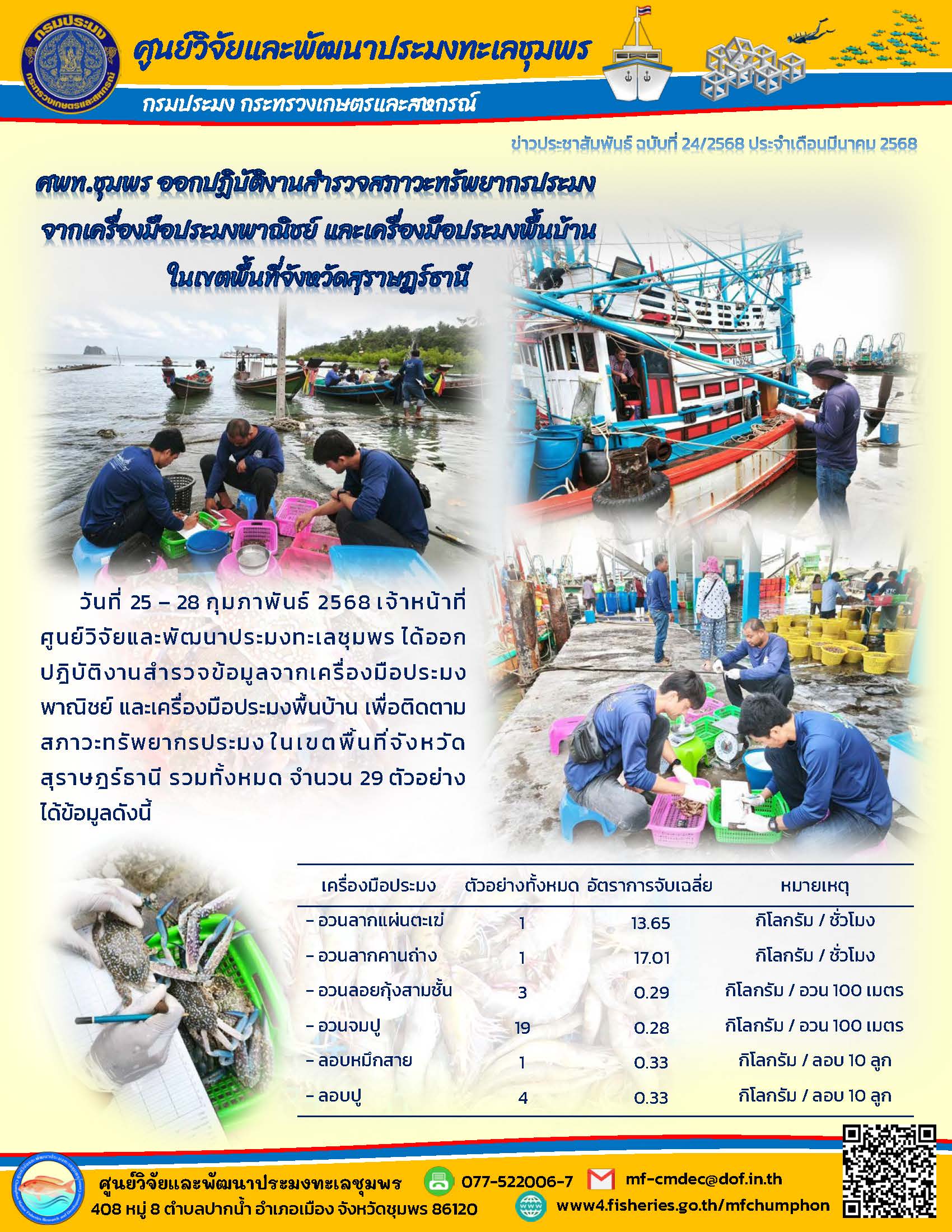 ศพท.ชุมพร ออกปฏิบัติงานสำรวจสภาวะทรัพยากรประมงจากเครื่องมือประมงพาณิชย์ และเครื่องมือประมงพื้นบ้านในเขตพื้นที่จังหวัดสุราษฎร์ธานี..คลิก