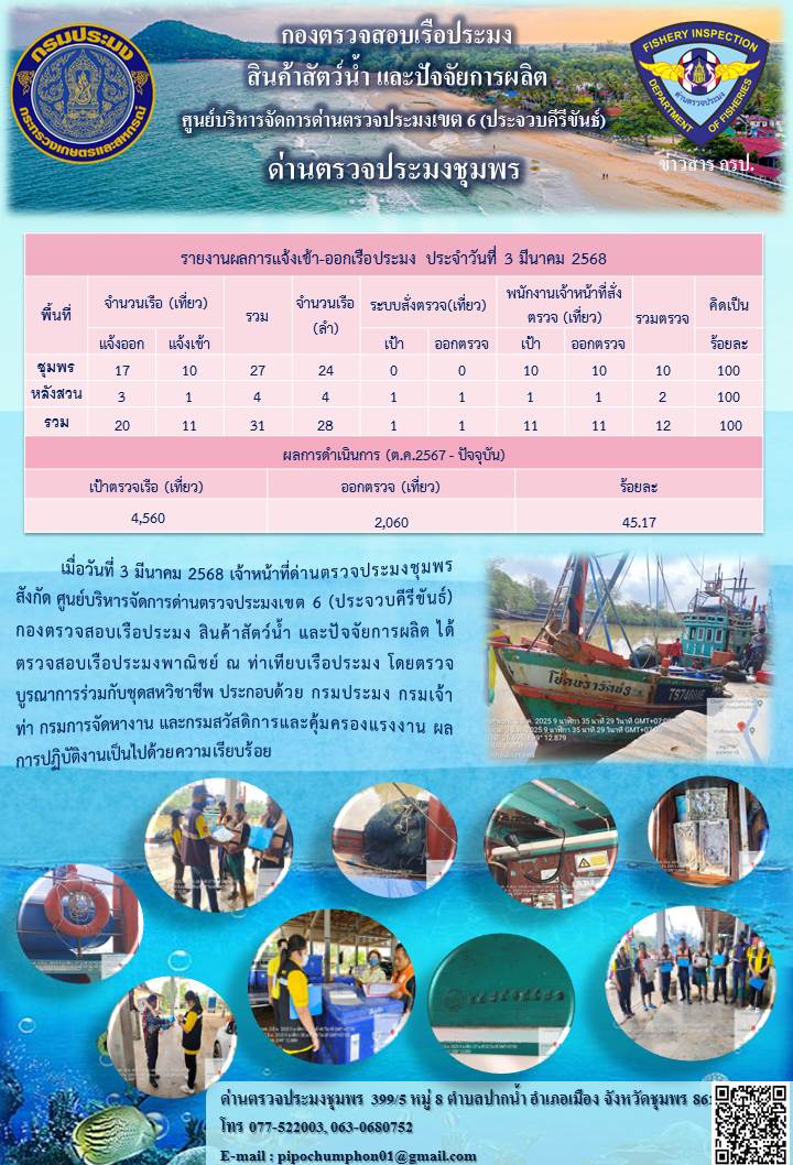 ข่าวสารการปฎิบัติงานประจำวันที่ 3 มีนาคม 2568..คลิก