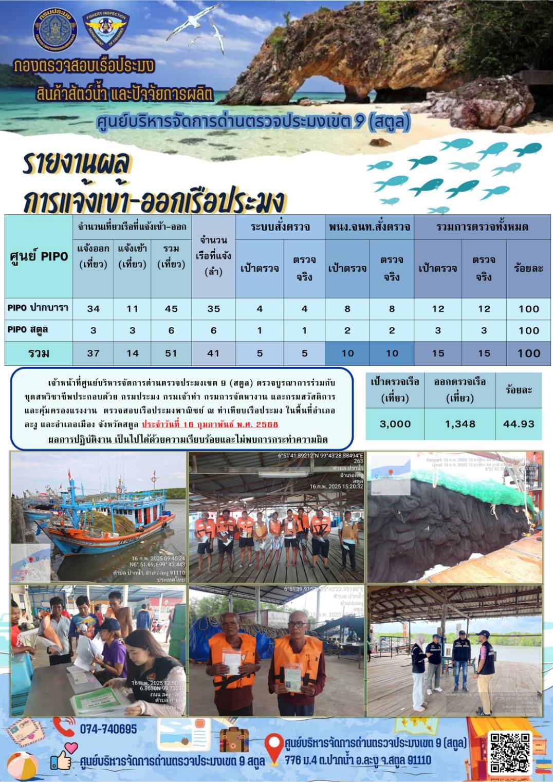 ประชาสัมพันธ์การปฏิบัติงานศูนย์บริหารจัดการด่านตรวจประมงเขต 9 (สตูล) ประจำวันที่ 16-20 กุมภาพันธ์ 2568..คลิก