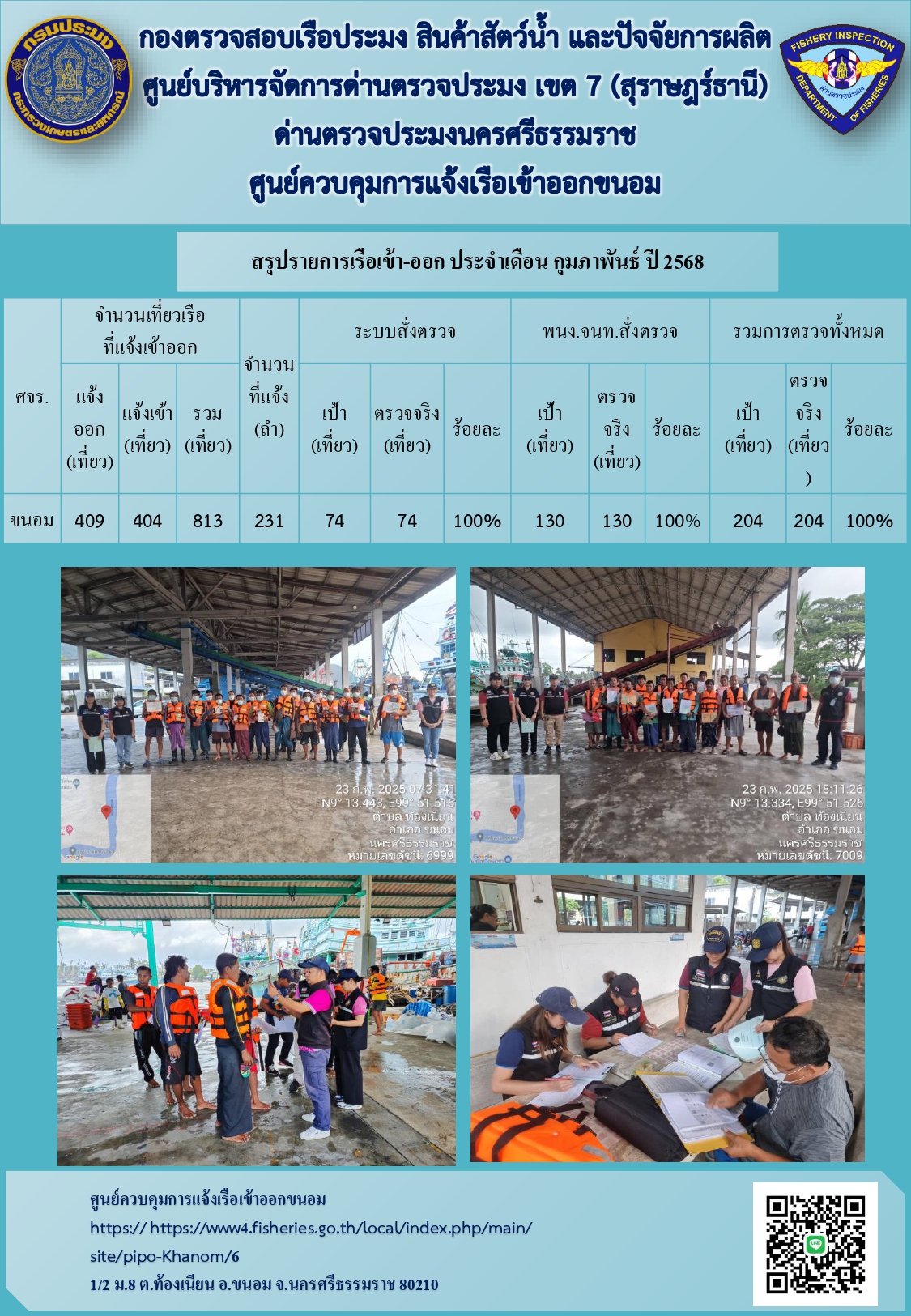 ข่าวประชาสัมพันธ์ (รายงานผลการตรวจเรือ ประจำเดือนกุมภาพันธ์ 2568)