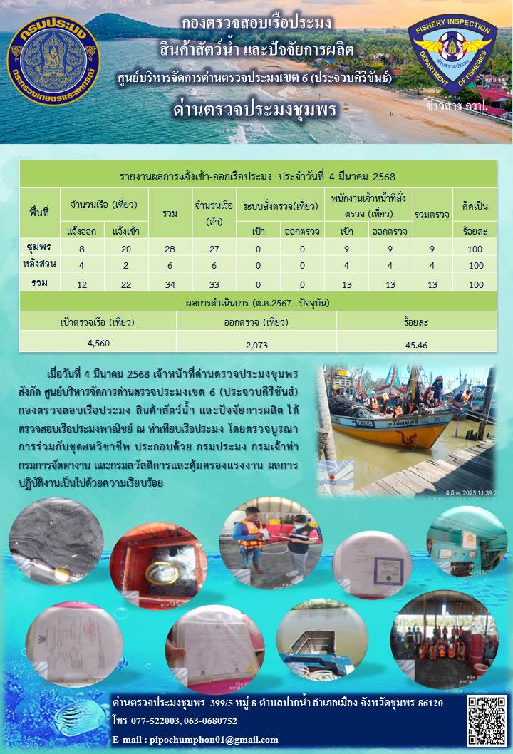 ข่าวสารการปฎิบัติงานประจำวันที่ 4 มีนาคม 2568..คลิก