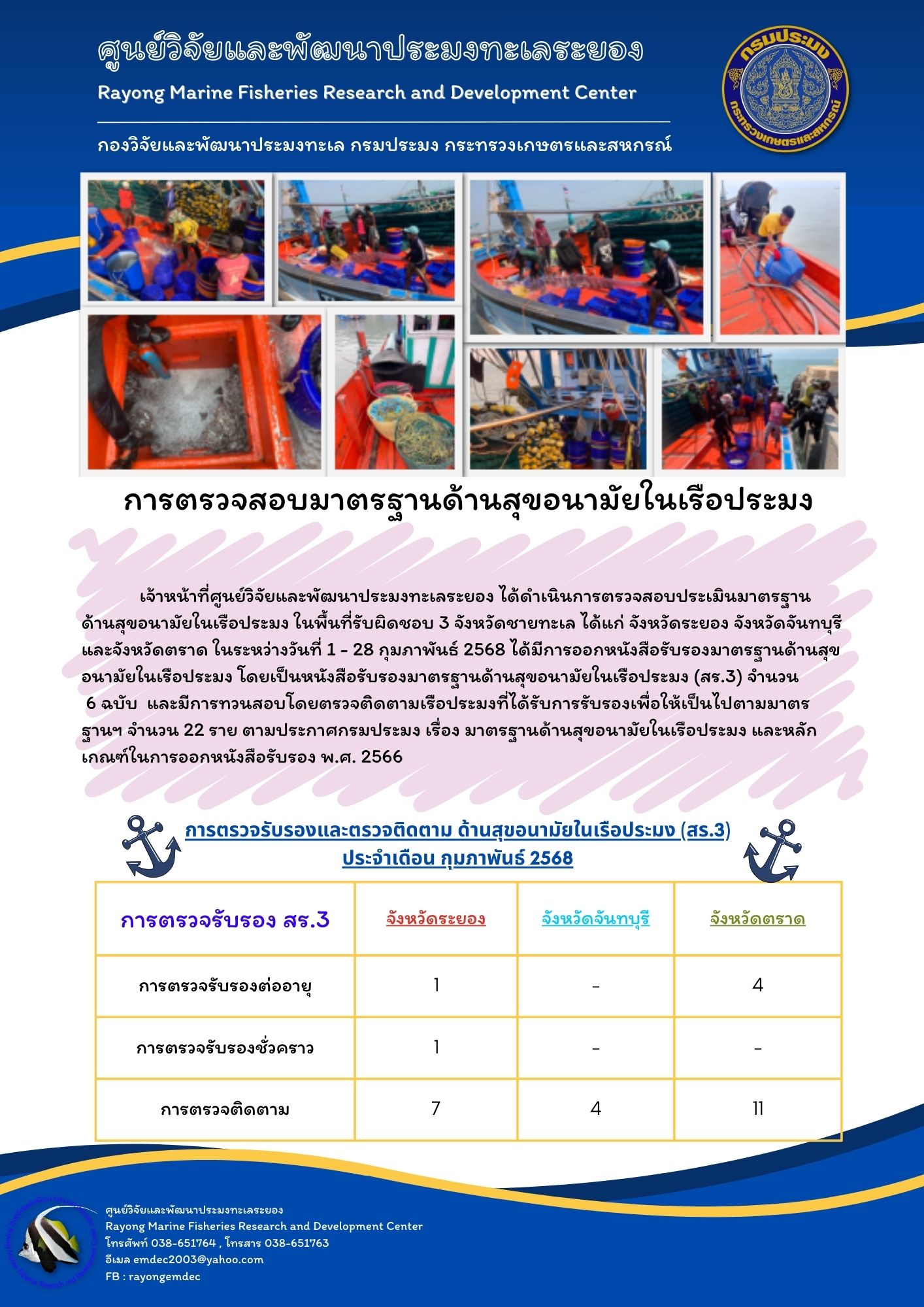 เจ้าหน้าที่ศูนย์วิจัยและพัฒนาประมงทะเลระยอง ได้ดำเนินการตรวจสอบประเมินมาตรฐาน ด้านสุขอนามัยในเรือประมง ในพื้นที่รับผิดชอบ 3 จังหวัดชายทะเล ได้แก่ จังหวัดระยอง จังหวัดจันทบุรีและจังหวัดตราด ในระหว่างวันที่ 1 - 28 กุมภาพันธ์ 2568 ได้มีการออกหนังสือรับรองมาตรฐานด้านสุขอนามัยในเรือประมง โดยเป็นหนังสือรับรองมาตรฐานด้านสุขอนามัยในเรือประมง (สร.3) ฯลฯ..คลิก