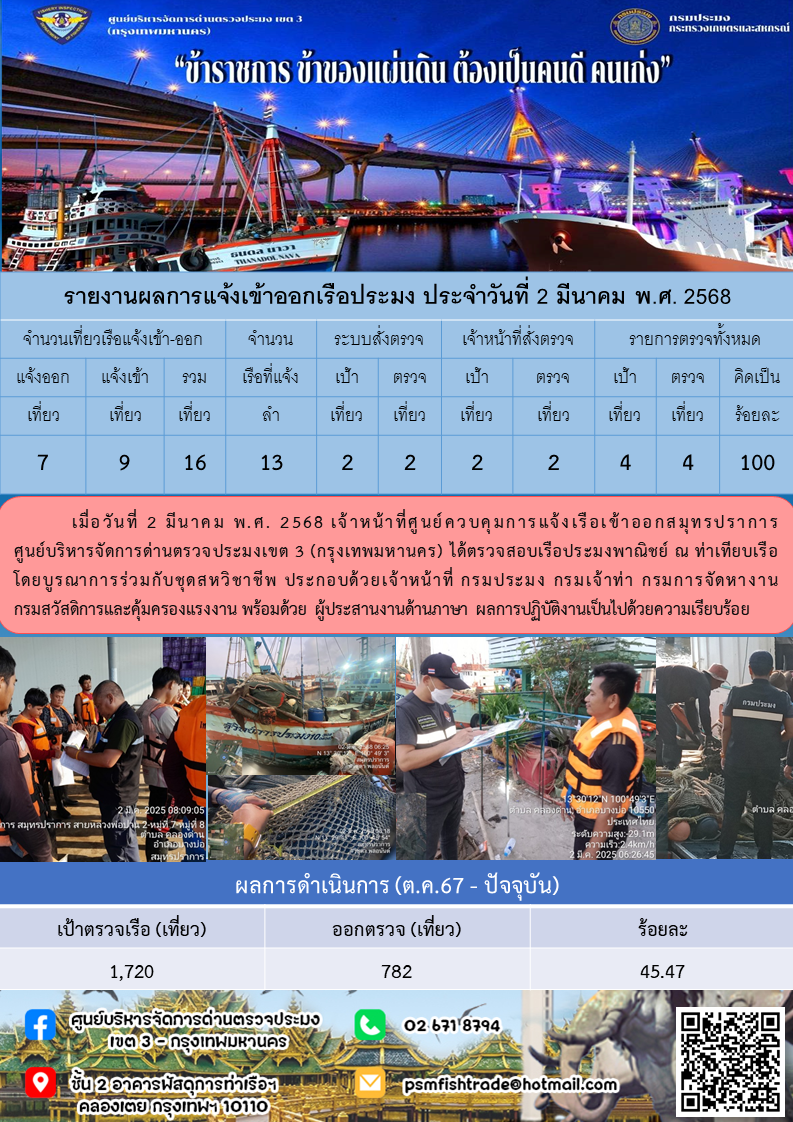 ประชาสัมพันธ์ศูนย์บริหารจัดการด่านตรวจประมงเขต 3 (กรุงเทพมหานคร) ประจำวันที่ 5 มีนาคม 2568..คลิก
