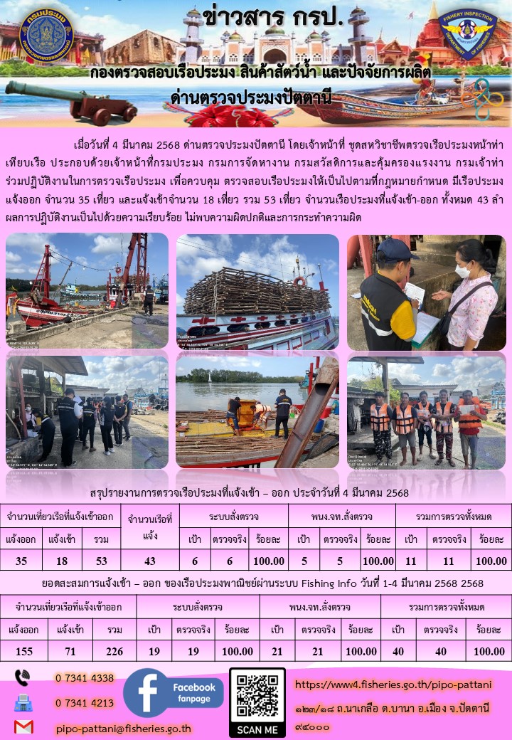 ข่าวสารการปฏิบัติงาน ด่านตรวจประมงปัตตานี วันที่ 4 มีนาคม 2568..คลิก