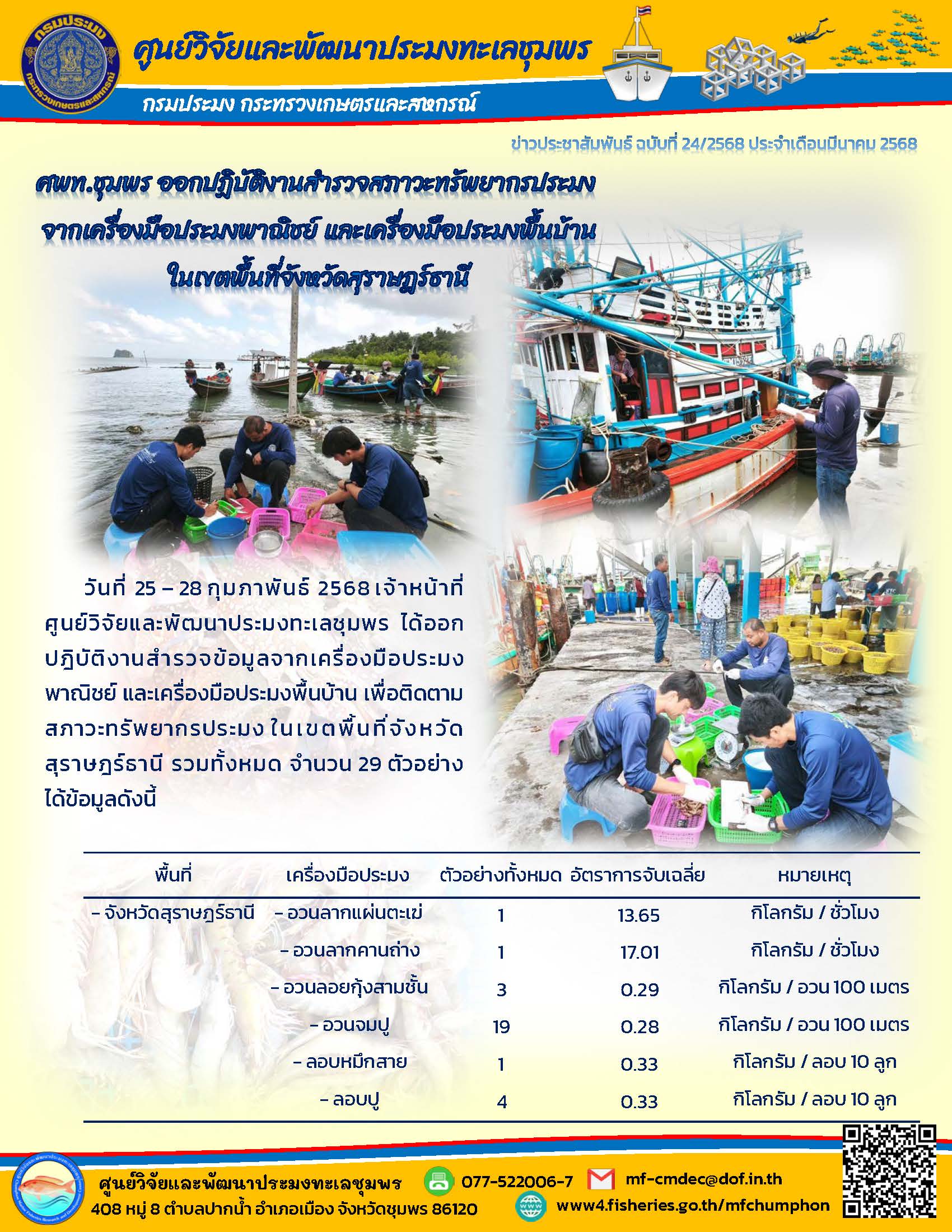 วันที่ 25 - 28 กุมภาพันธ์ 2568 เจ้าหน้าที่ศูนย์วิจัยและพัฒนาประมงทะเลชุมพร ได้ออกปฏิบัติงานสำรวจข้อมูลจากเครื่องมือประมงพาณิชย์ และเครื่องมือประมงพื้นบ้าน เพื่อติดตามสภาวะทรัพยากรประมง ในเขตพื้นที่จังหวัดสุราษฎร์ธานี รวมทั้งหมด จำนวน 29 ตัวอย่างได้ข้อมูลดังนี้ ฯลฯ