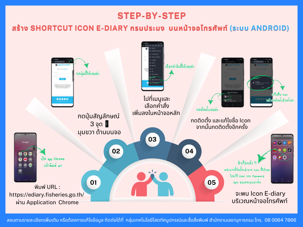 ประชาสัมพันธ์การติดตั้งระบบ E-diary กรมประมง บนหน้าจอโทรศัพท์ (index pointing right)
