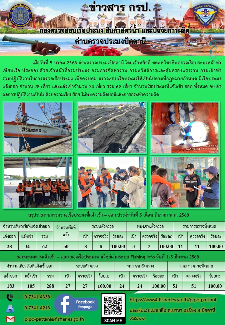 ข่าวสารการปฏิบัติงาน ด่านตรวจประมงปัตตานี วันที่ 5 มีนาคม 2568..คลิก