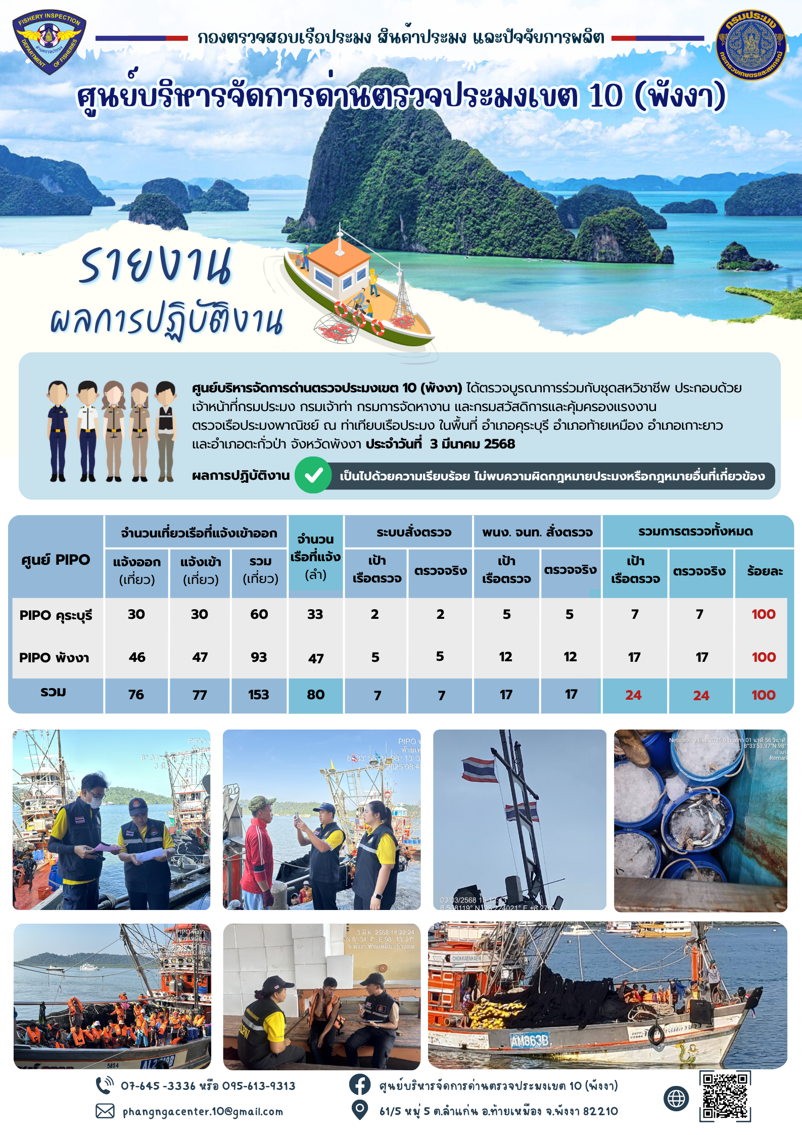 ข่าวประชาสัมพันธ์กิจกรรมการตรวจเรือประมงพาณิชย์แจ้งเข้า - ออก วันที่ 3 มีนาคม 2568..คลิก