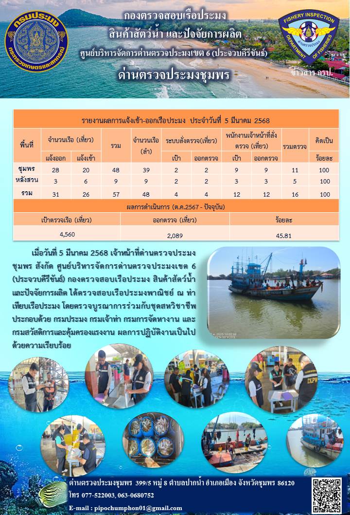 ข่าวสารการปฎิบัติงานประจำวันที่ 5 มีนาคม 2568..คลิก