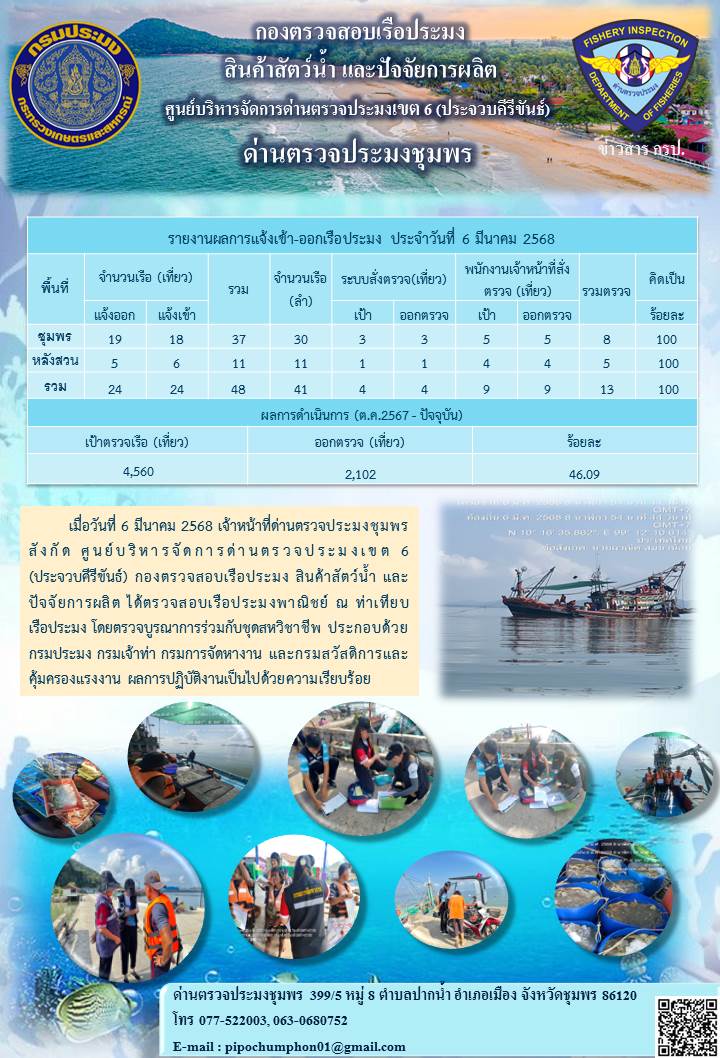 ข่าวสารการปฎิบัติงานประจำวันที่ 6 มีนาคม 2568..คลิก