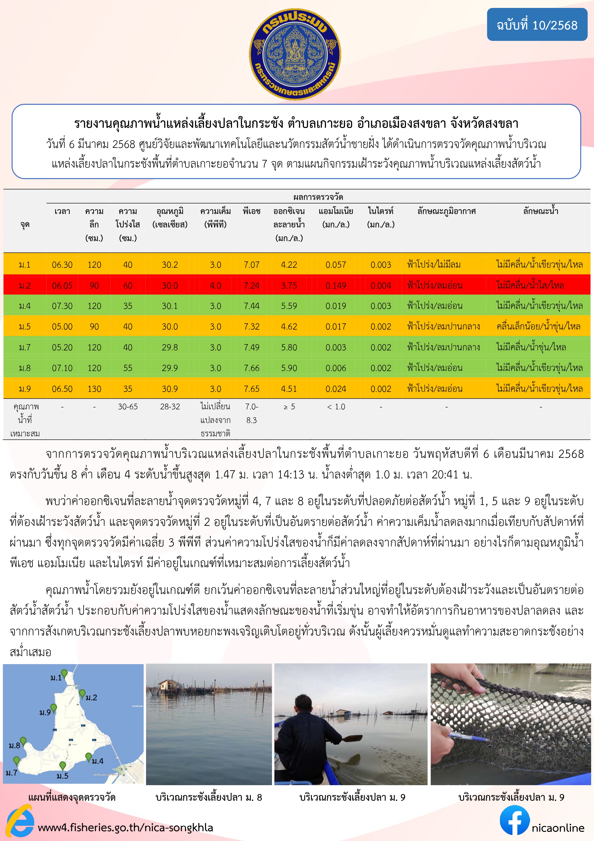  รายงานคุณภาพน้ำ ตำบลเกาะยอ อำเภอเมือง จังหวัดสงขลา 6 มีนาคม 2568 