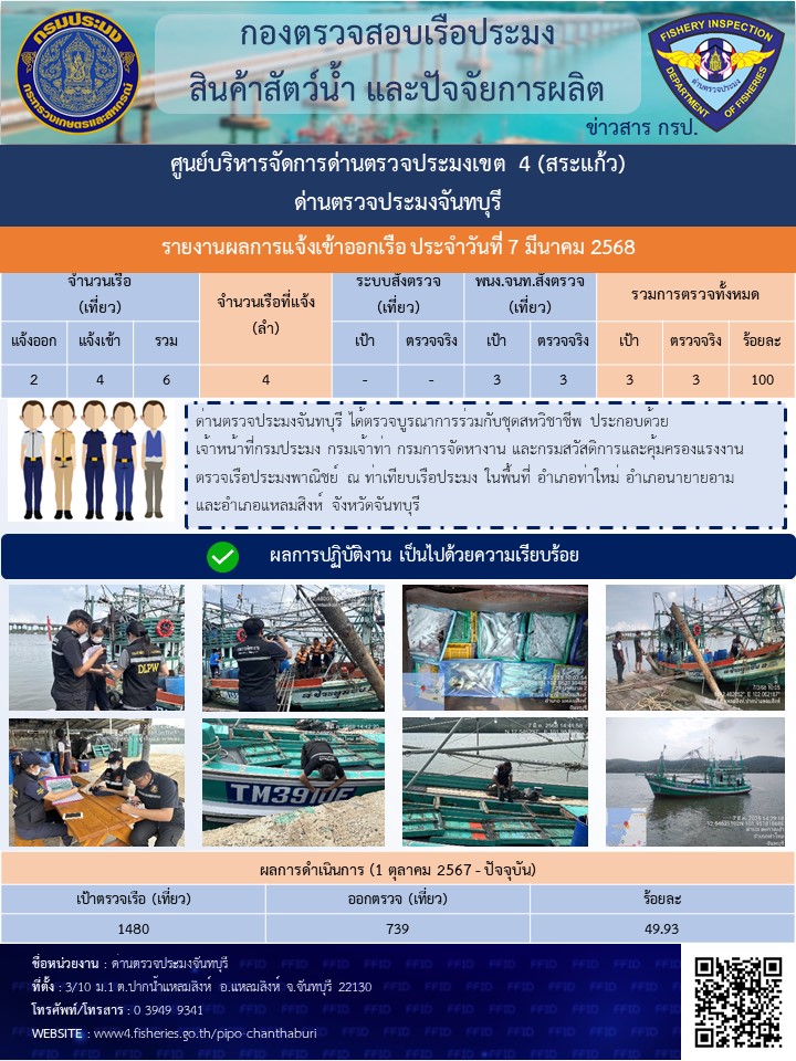 รายงานการปฏิบัติงานประจำวันที่ 7 มีนาคม 2568