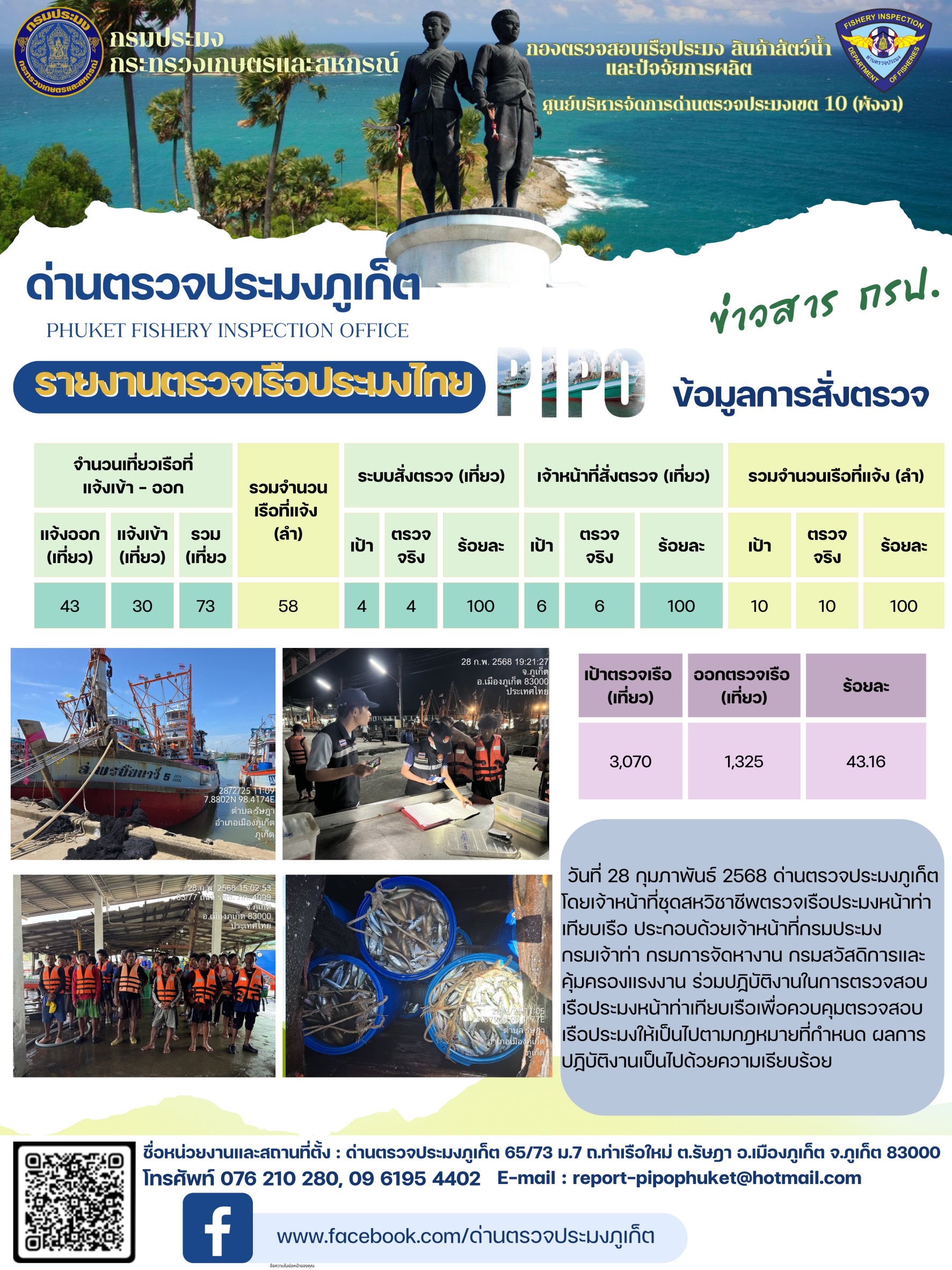 ข่าวประชาสัมพันธ์กิจกรรมการตรวจเรือประมงพาณิชย์แจ้งเข้า - ออก วันที่ 28 กุมภาพันธ์ 2568..คลิก