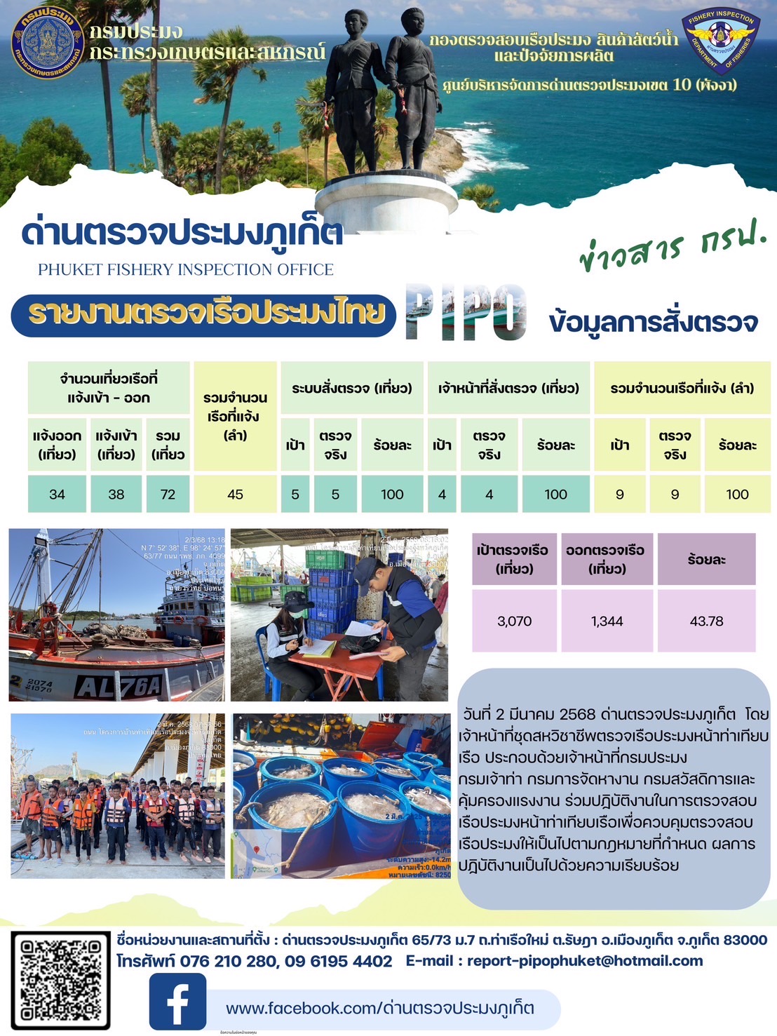 ข่าวประชาสัมพันธ์กิจกรรมการตรวจเรือประมงพาณิชย์แจ้งเข้า - ออก วันที่ 2 มีนาคม 2568..คลิก