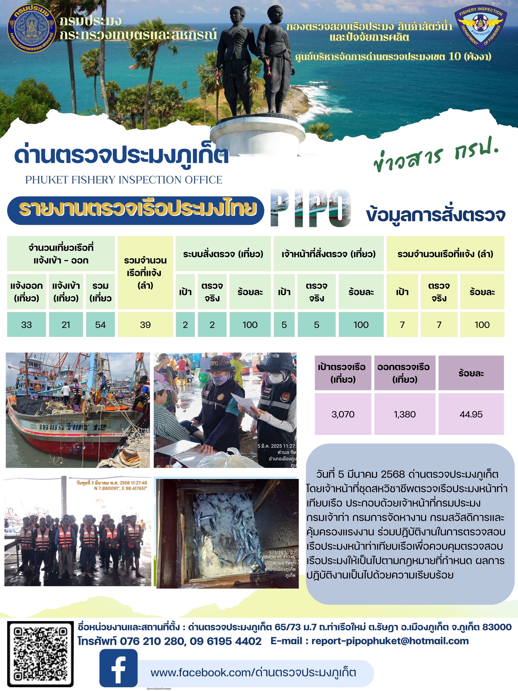 ข่าวประชาสัมพันธ์กิจกรรมการตรวจเรือประมงพาณิชย์แจ้งเข้า - ออก วันที่ 5 มีนาคม 2568..คลิก