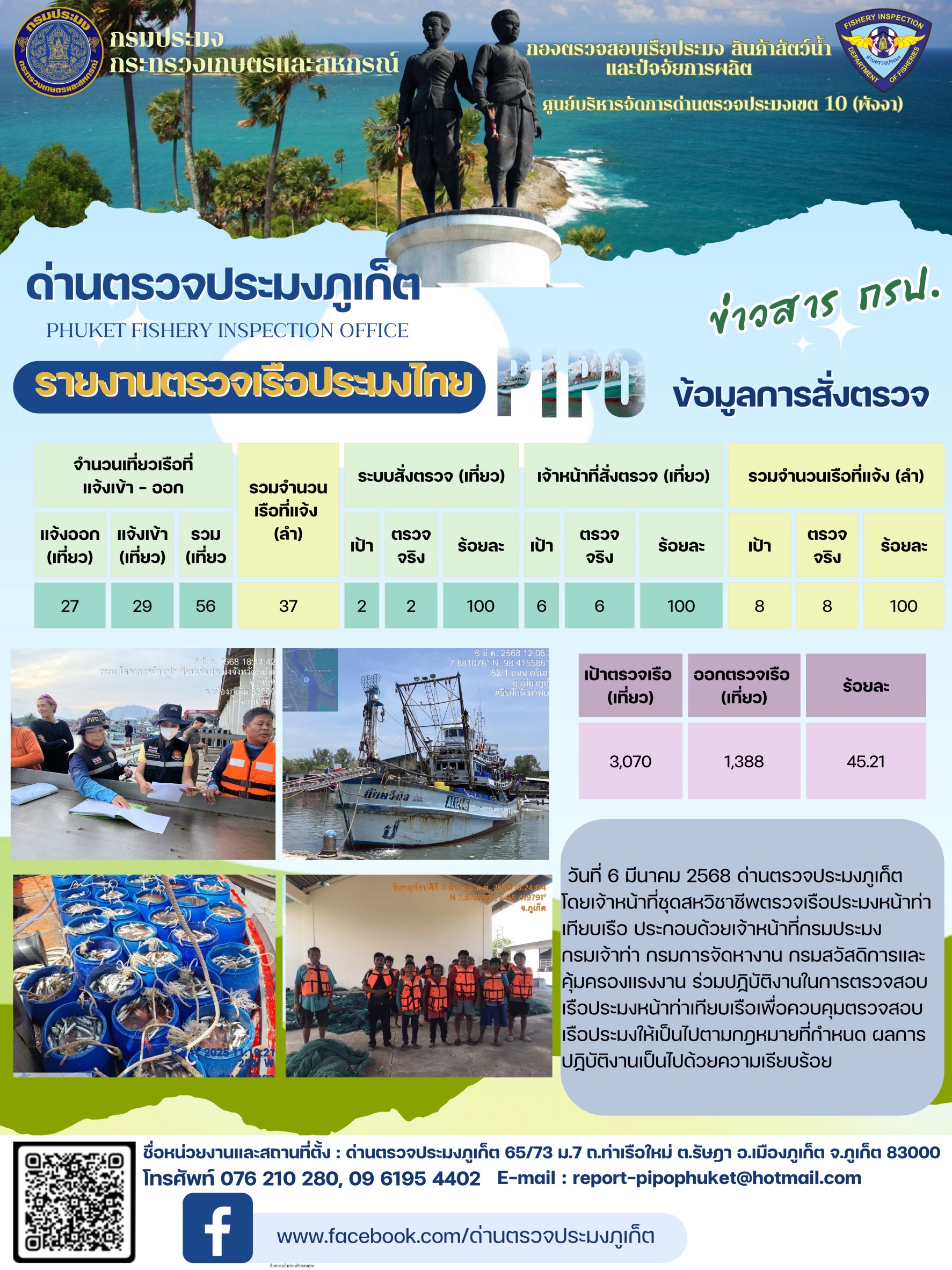ข่าวประชาสัมพันธ์กิจกรรมการตรวจเรือประมงพาณิชย์แจ้งเข้า - ออก วันที่ 6 มีนาคม 2568