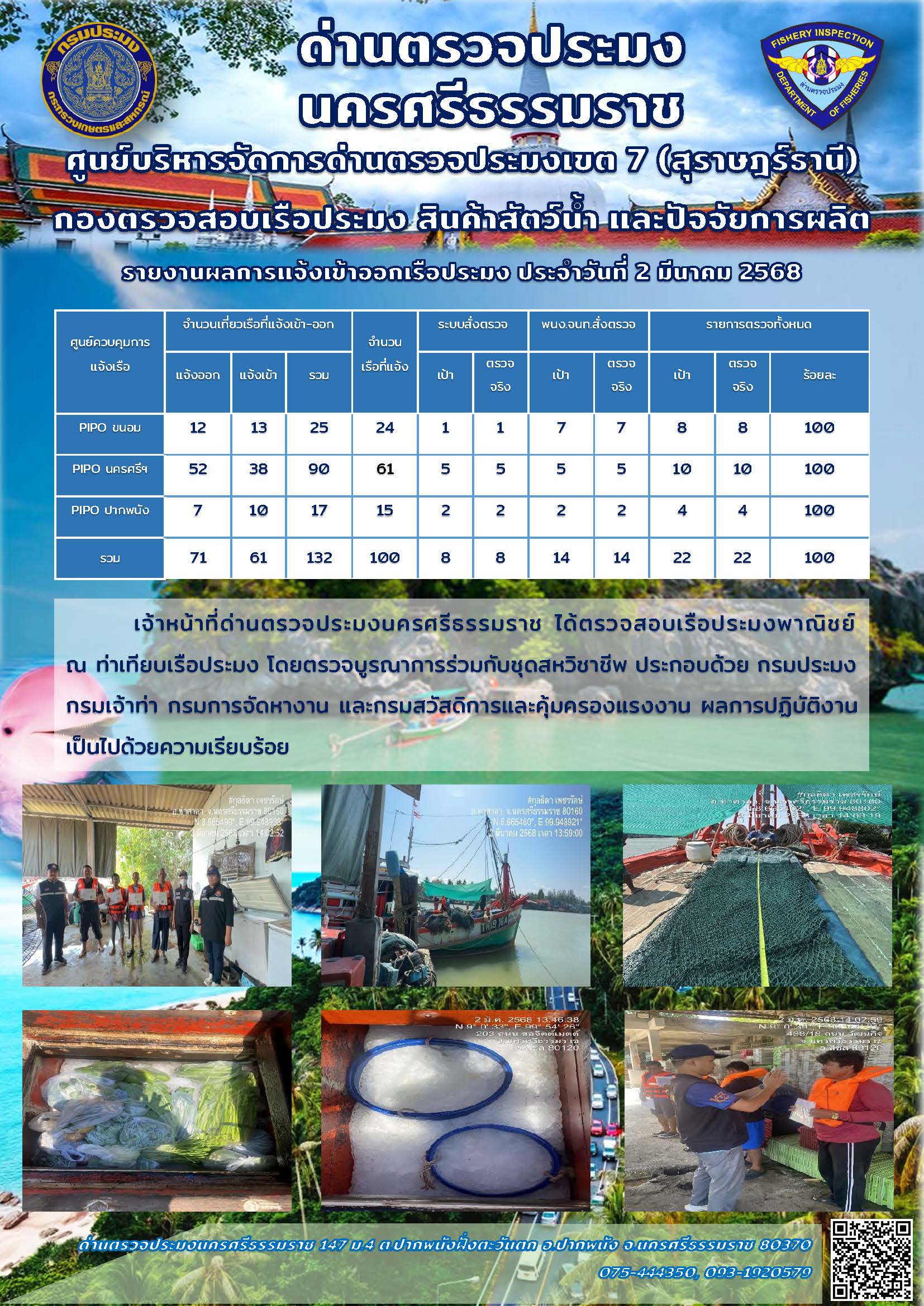 รายงานการปฏิบัติงาน ประจำวันที่ 2 มีนาคม 2568..คลิก