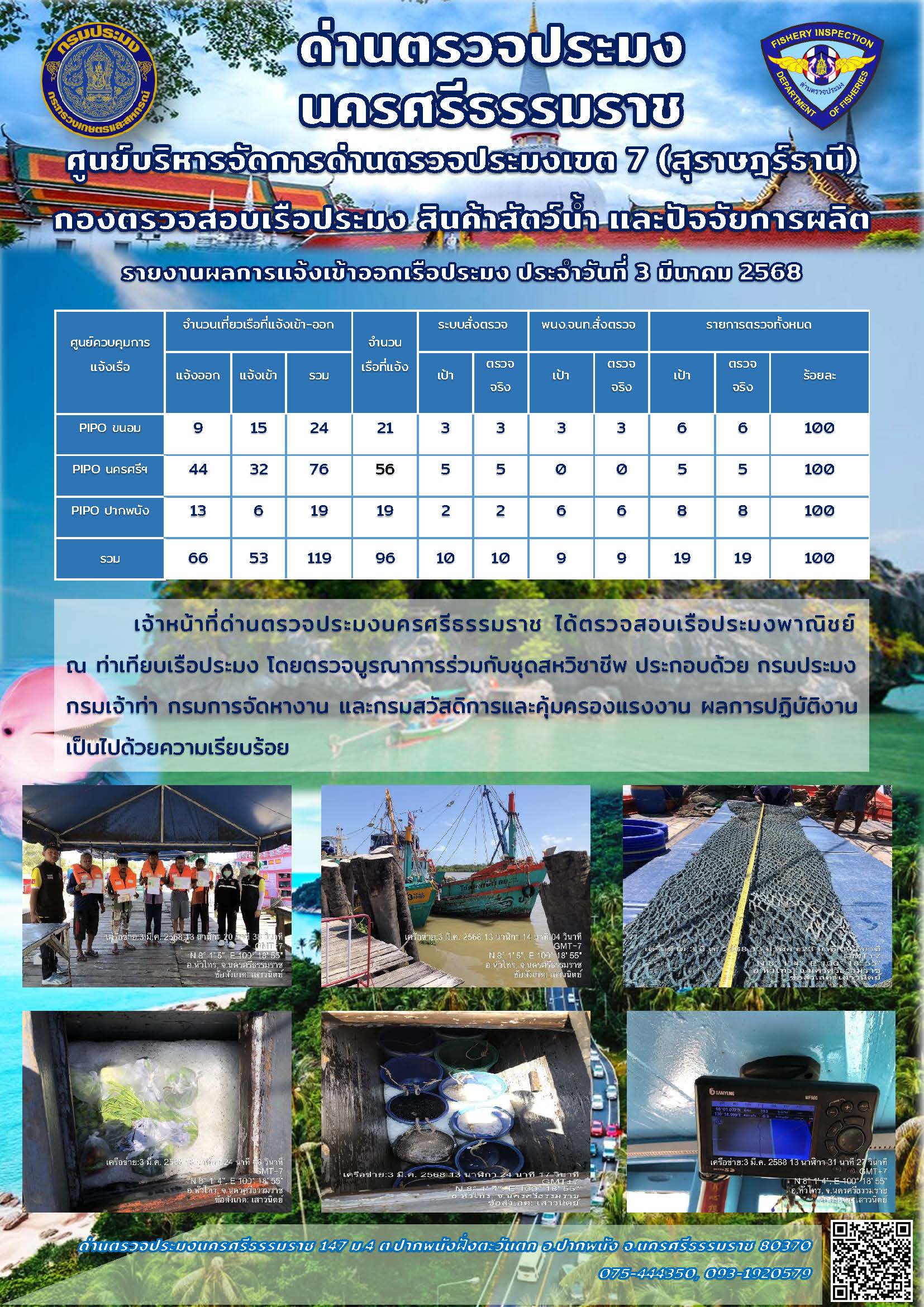 รายงานการปฏิบัติงาน ประจำวันที่ 3 มีนาคม 2568..คลิก