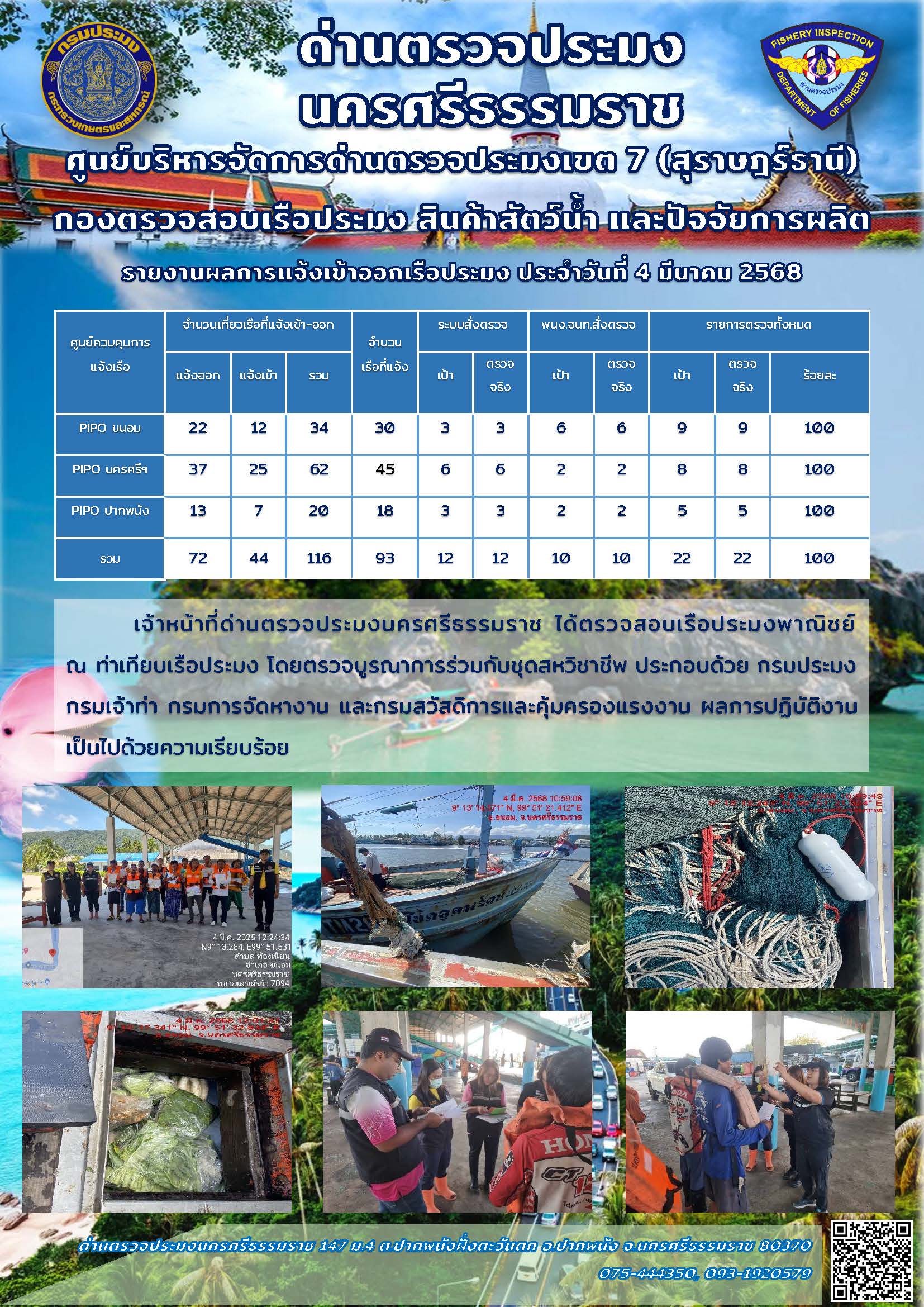 รายงานการปฏิบัติงาน ประจำวันที่ 4 มีนาคม 2568..คลิก