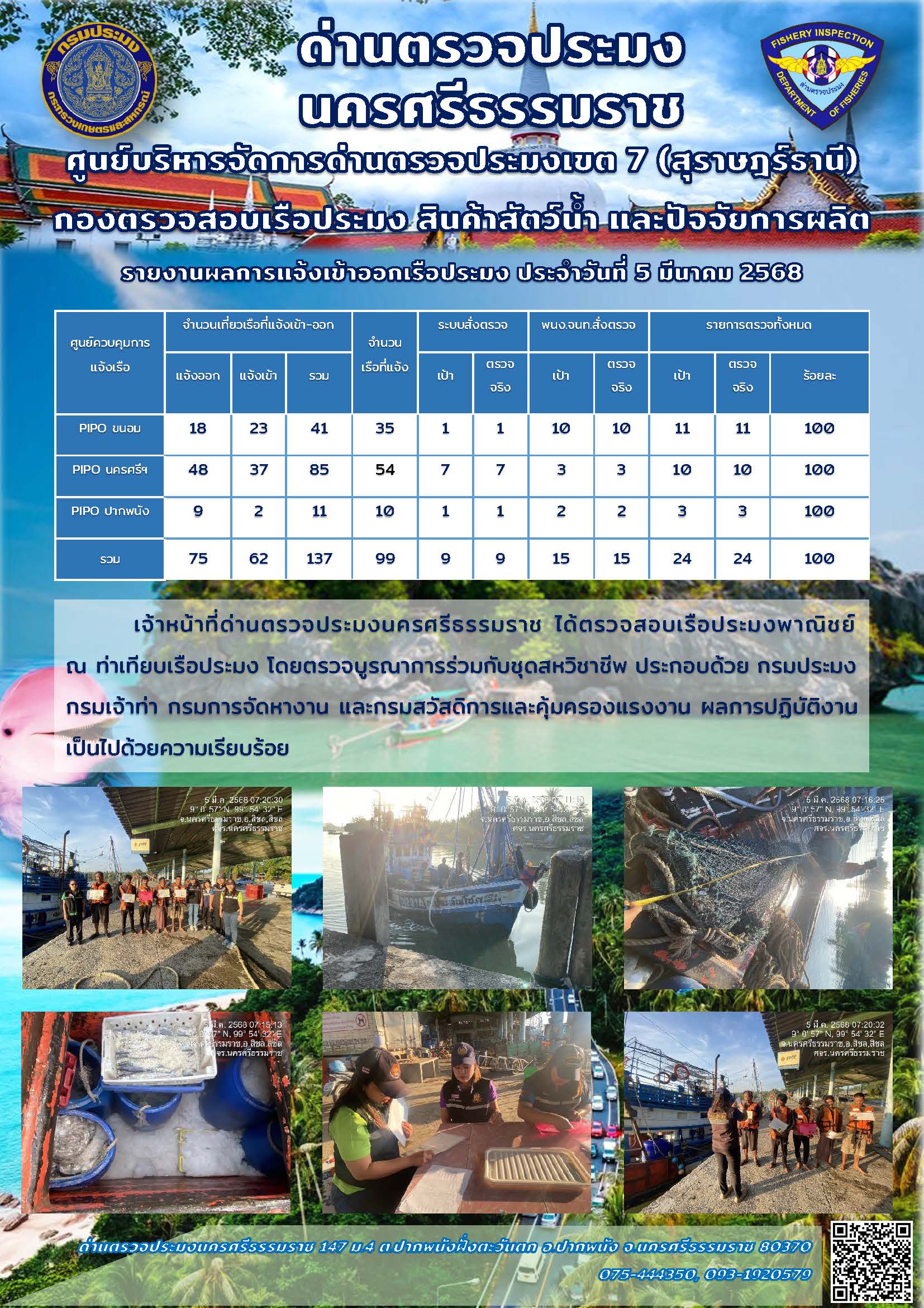 รายงานการปฏิบัติงาน ประจำวันที่ 5 มีนาคม 2568..คลิก