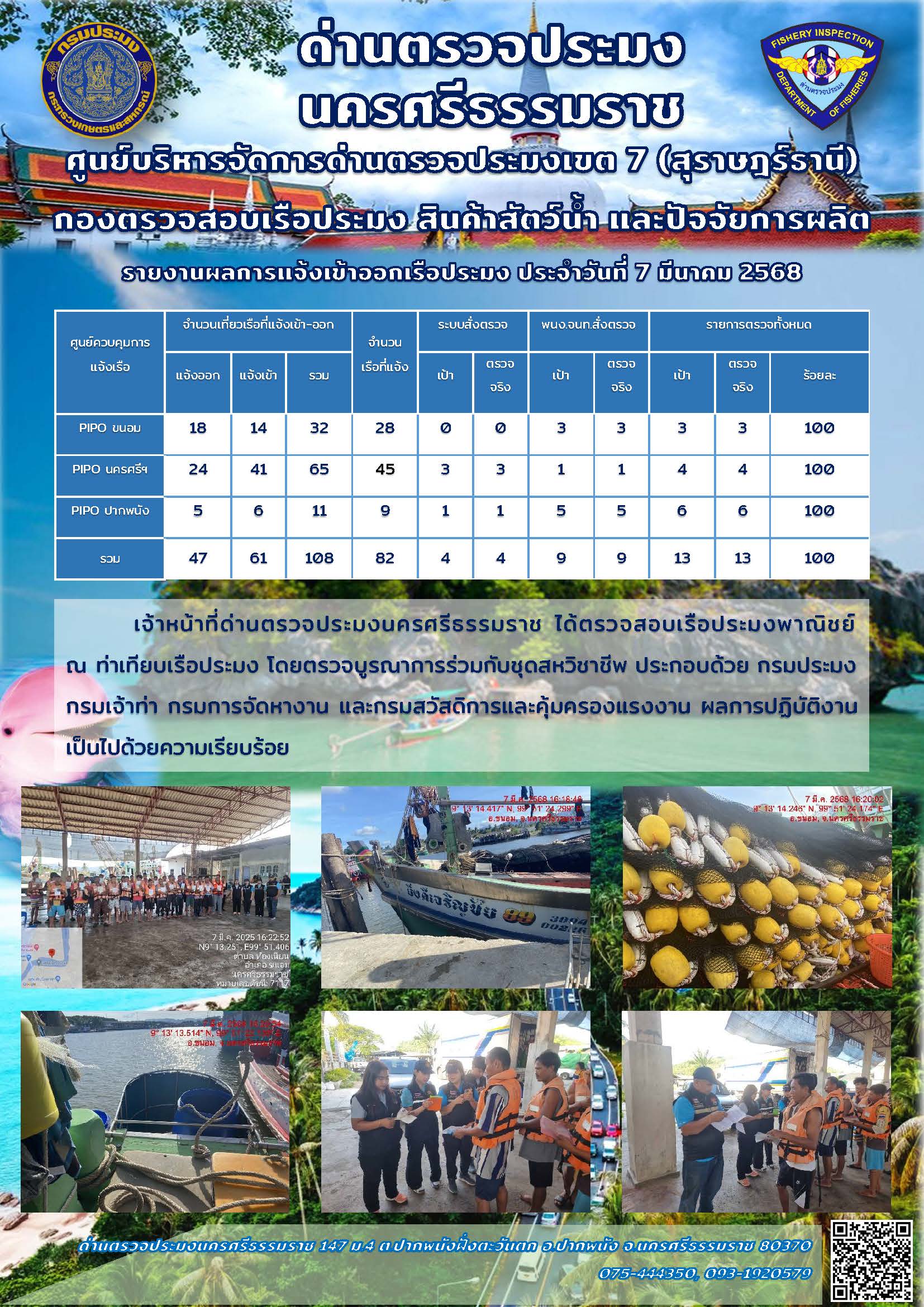 รายงานการปฏิบัติงาน ประจำวันที่ 7 มีนาคม 2568..คลิก