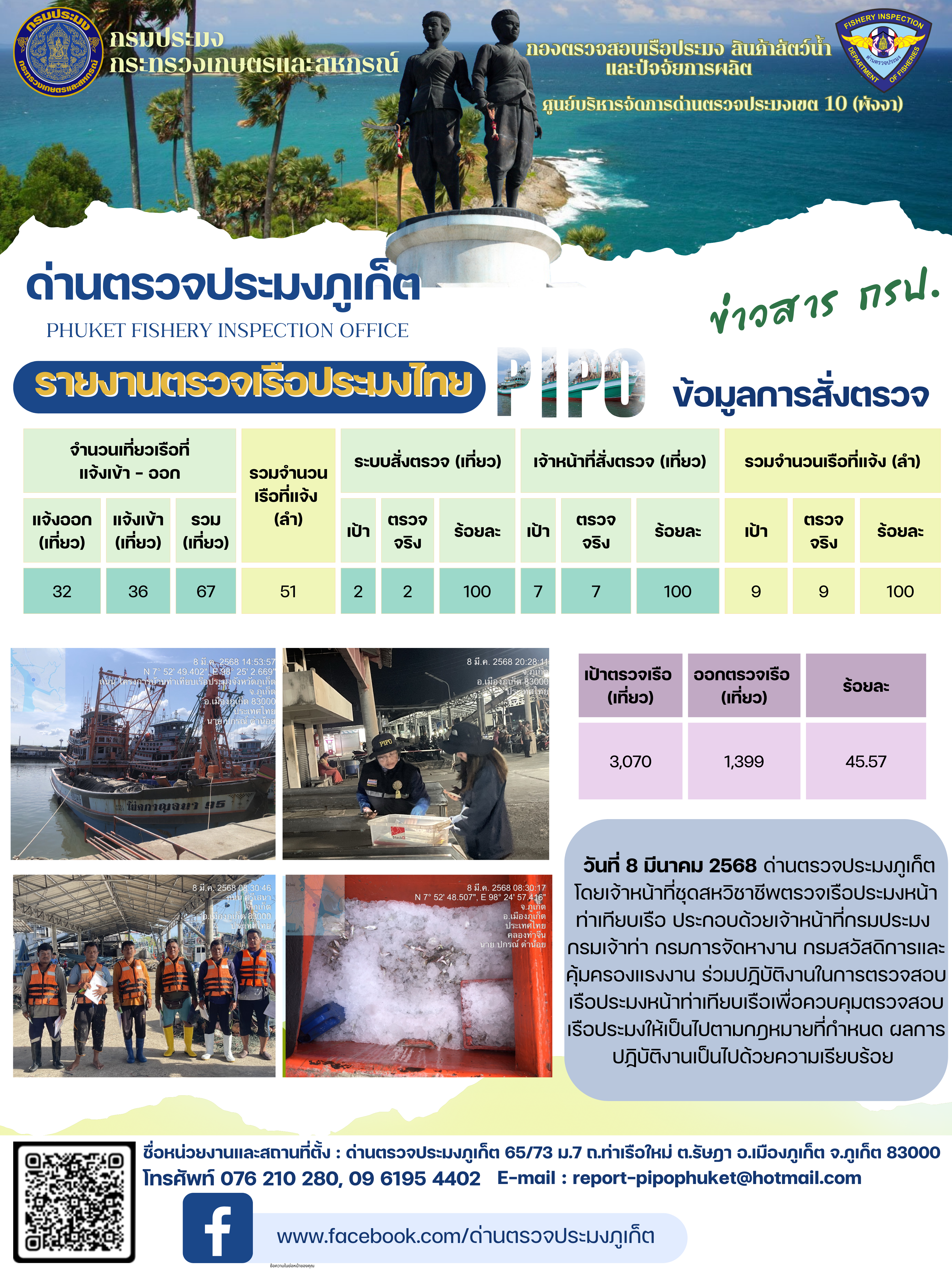 ข่าวประชาสัมพันธ์กิจกรรมการตรวจเรือประมงพาณิชย์แจ้งเข้า - ออก วันที่ 8 มีนาคม 2568..คลิก
