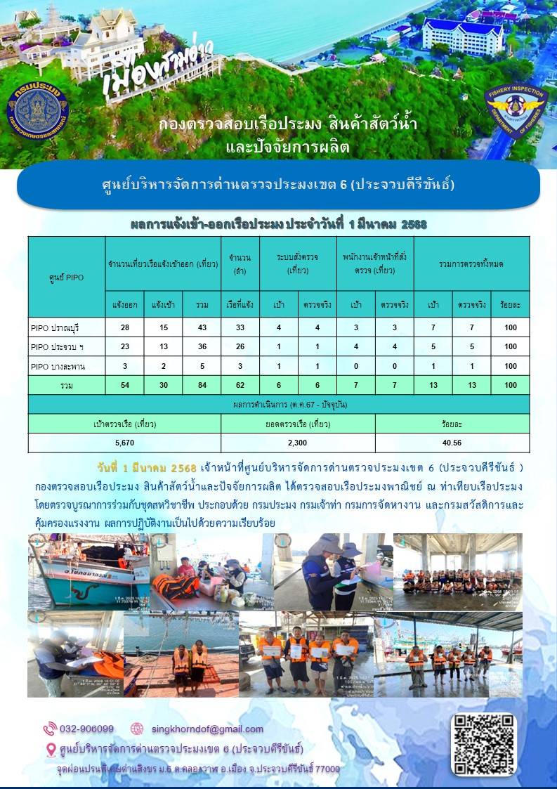 ตรวจสอบเรือประมงพาณิชย์ ณ ท่าเทียบเรือประมง..คลิก