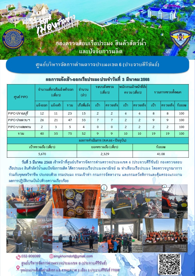 ตรวจสอบเรือประมงพาณิชย์ ณ ท่าเทียบเรือประมง..คลิก