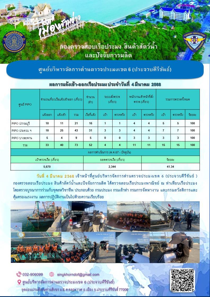 ตรวจสอบเรือประมงพาณิชย์ ณ ท่าเทียบเรือประมง..คลิก