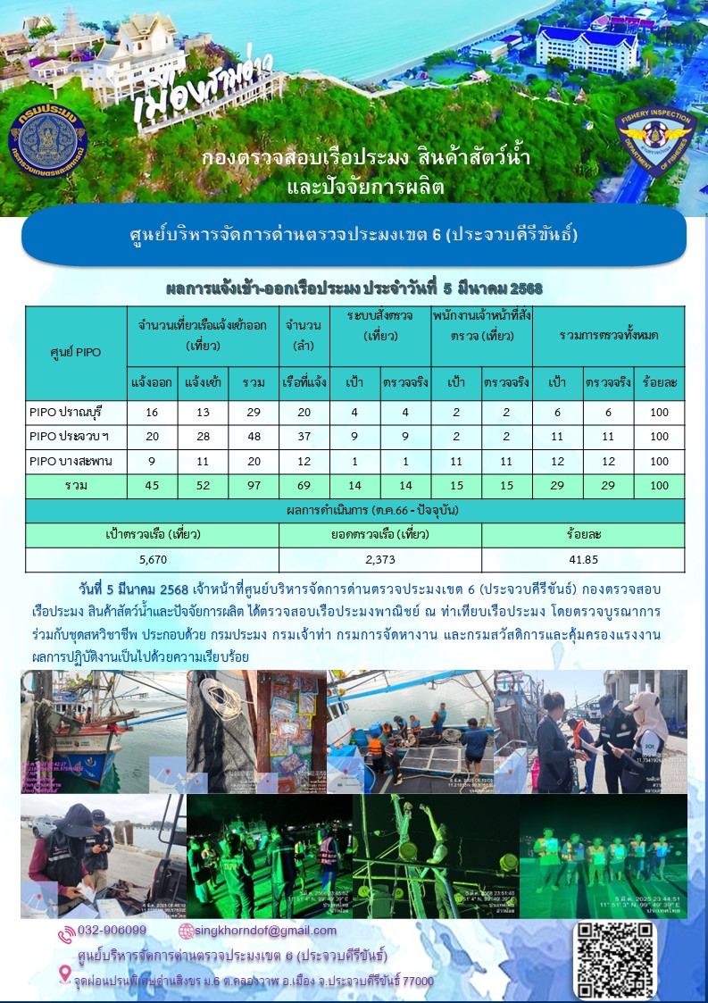 ตรวจสอบเรือประมงพาณิชย์ ณ ท่าเทียบเรือประมง..คลิก