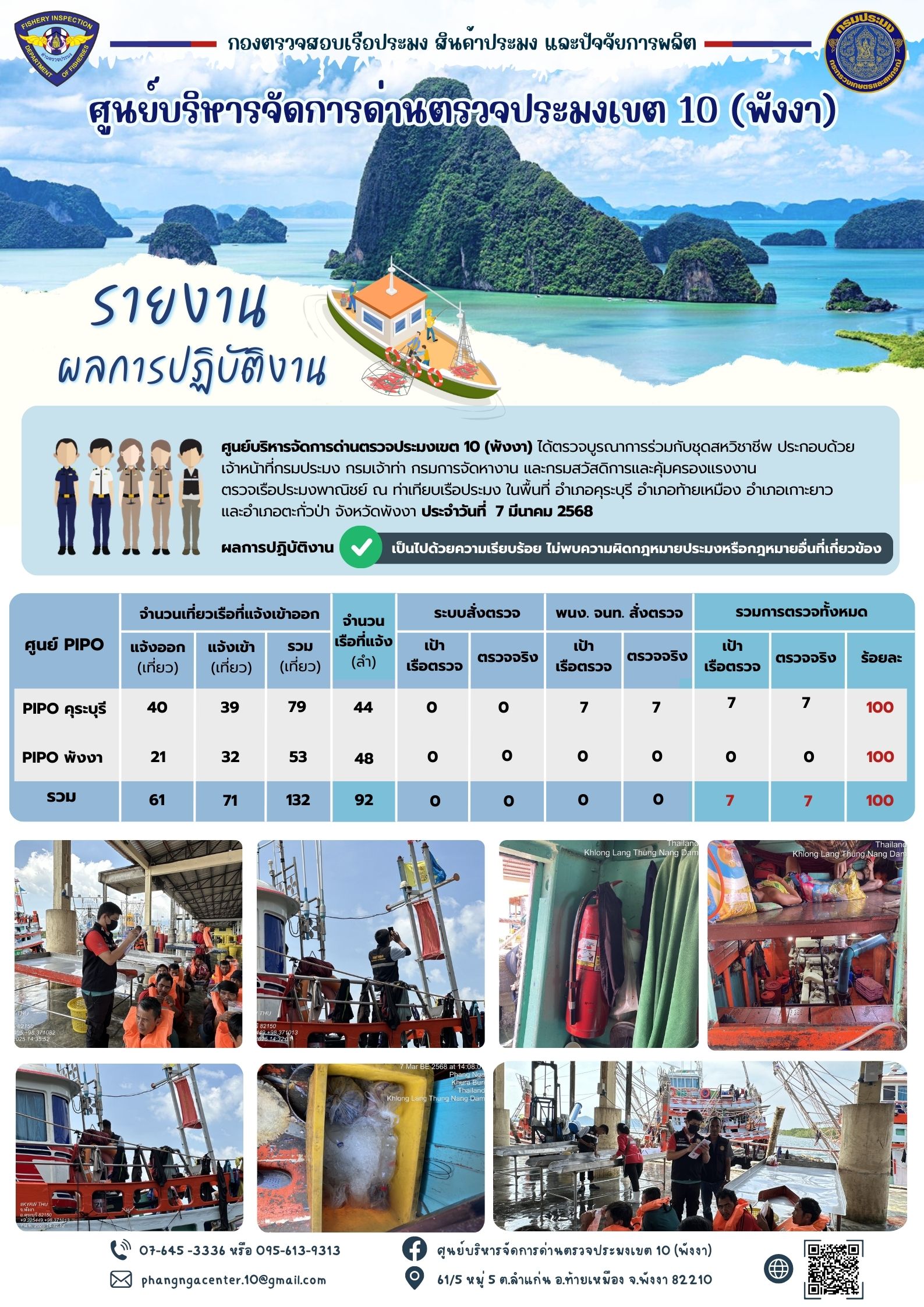 ข่าวประชาสัมพันธ์กิจกรรมการตรวจเรือประมงพาณิชย์แจ้งเข้า - ออก วันที่ 7 มีนาคม 2568
