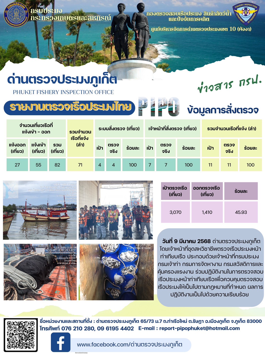 ข่าวประชาสัมพันธ์กิจกรรมการตรวจเรือประมงพาณิชย์แจ้งเข้า - ออก วันที่ 9 มีนาคม 2568 