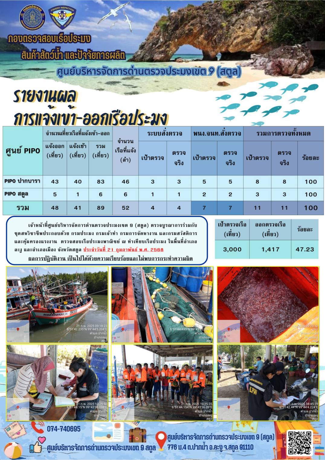 ประชาสัมพันธ์การปฏิบัติงานศูนย์บริหารจัดการด่านตรวจประมงเขต 9 (สตูล) ประจำวันที่ 21-25 กุมภาพันธ์ 2568