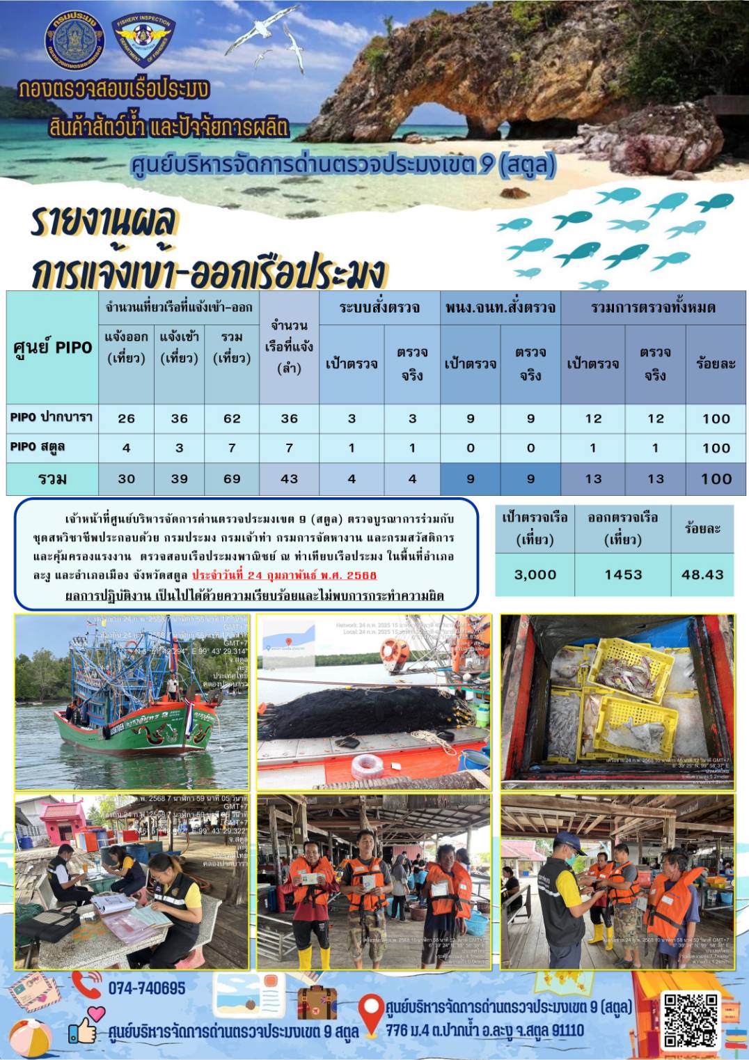 ประชาสัมพันธ์การปฏิบัติงานศูนย์บริหารจัดการด่านตรวจประมงเขต 9 (สตูล) ประจำวันที่ 21-25 กุมภาพันธ์ 2568