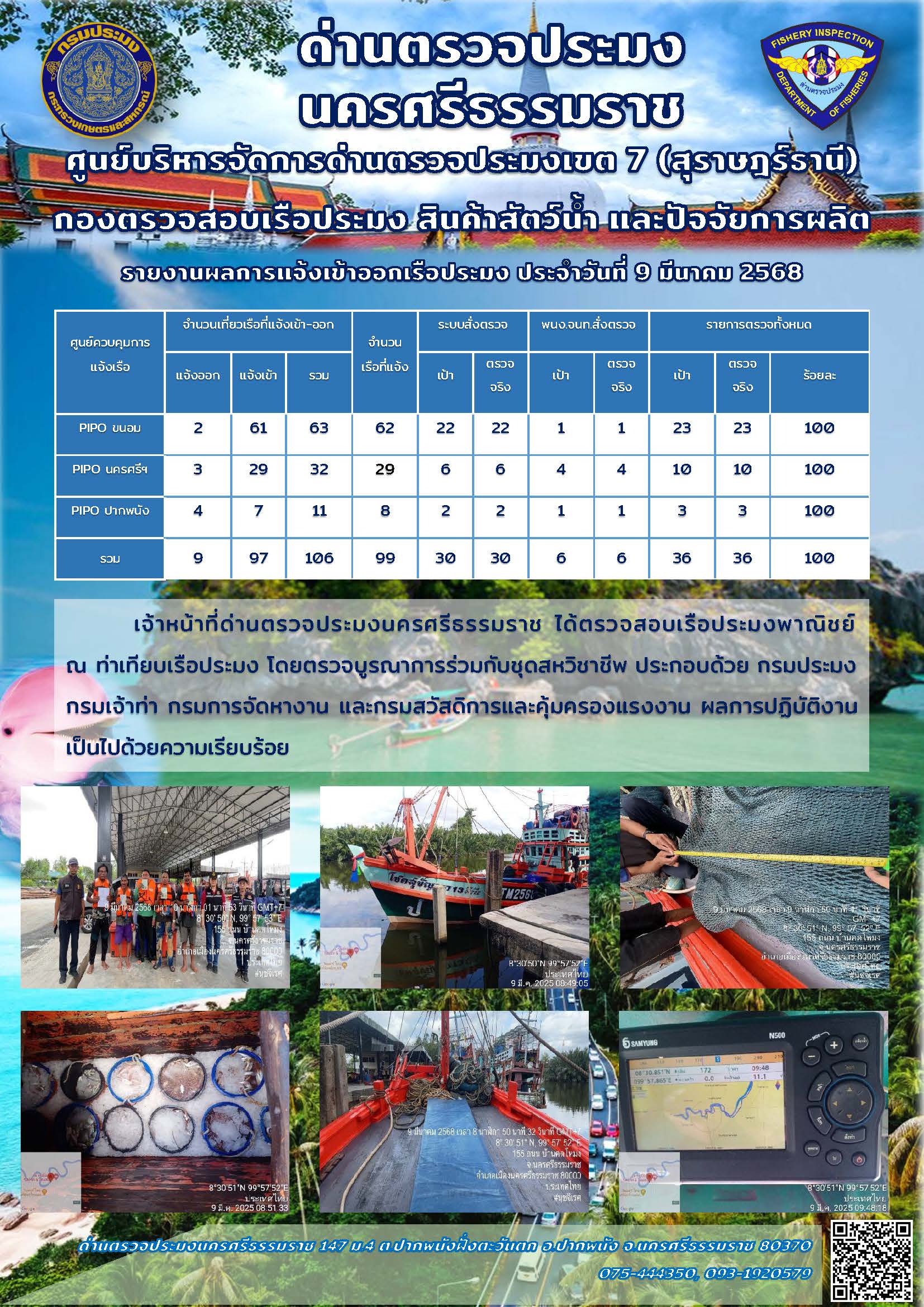 รายงานการปฏิบัติงาน ประจำวันที่ 9 มีนาคม 2568..คลิก