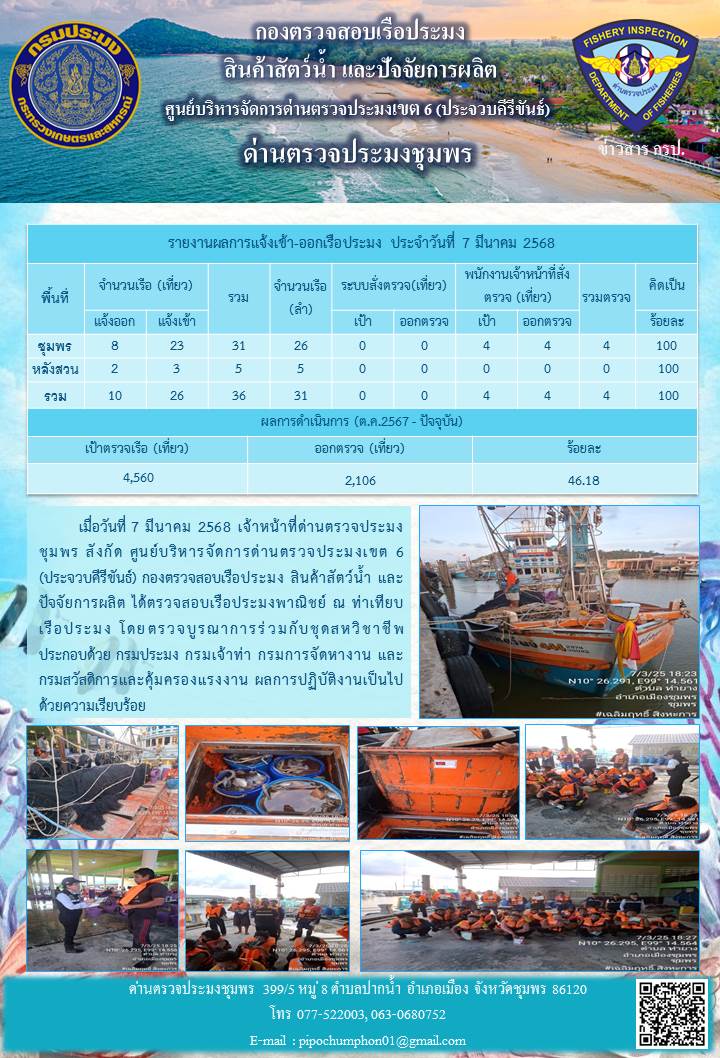 ข่าวสารการปฎิบัติงานประจำวันที่ 7 มีนาคม 2568..คลิก