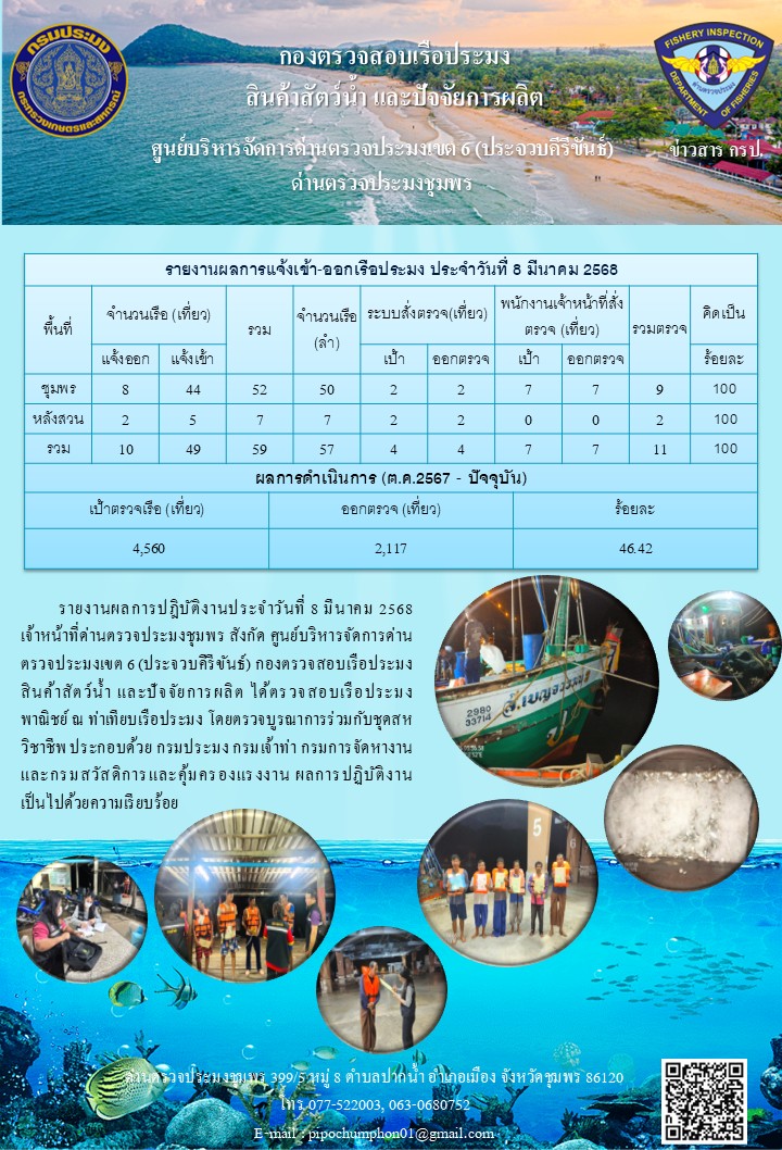ข่าวสารการปฎิบัติงานประจำวันที่ 8 มีนาคม 2568