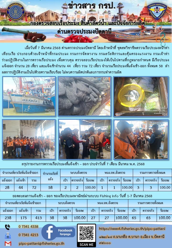 ข่าวสารการปฏิบัติงาน ด่านตรวจประมงปัตตานี วันที่ 7 มีนาคม 2568..คลิก