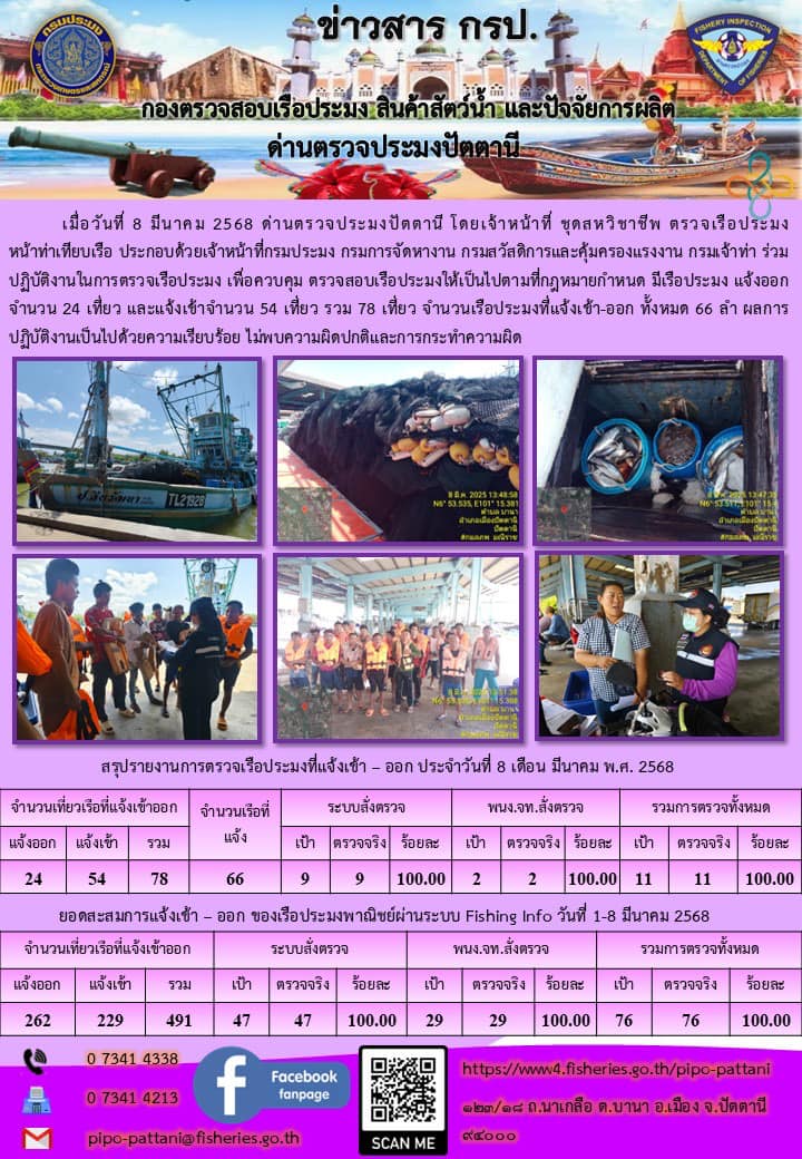 ข่าวสารการปฏิบัติงาน ด่านตรวจประมงปัตตานี วันที่ 8 มีนาคม 2568