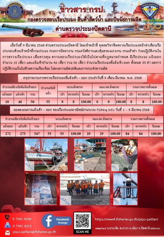 ข่าวสารการปฏิบัติงาน ด่านตรวจประมงปัตตานี วันที่ 9 มีนาคม 2568..คลิก