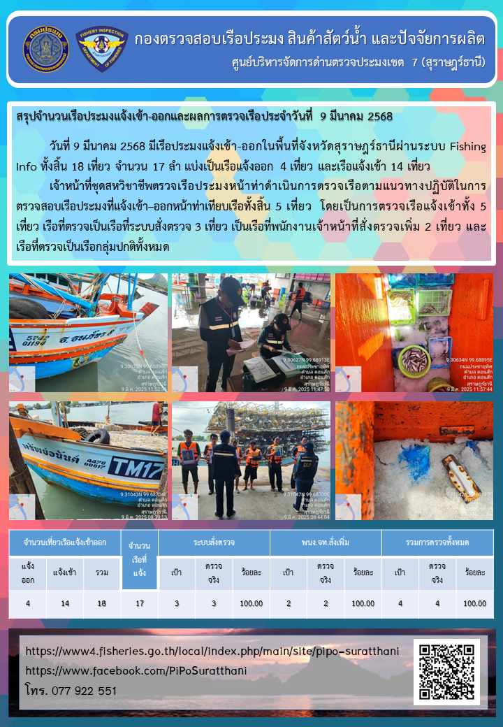 รายงานการปฏิบัติงานของศูนย์บริหารจัดการด่านตรวจประมงเขต 7 (สุราษฎร์ธานี) ประจำวันที่ 9 มีนาคม 2568