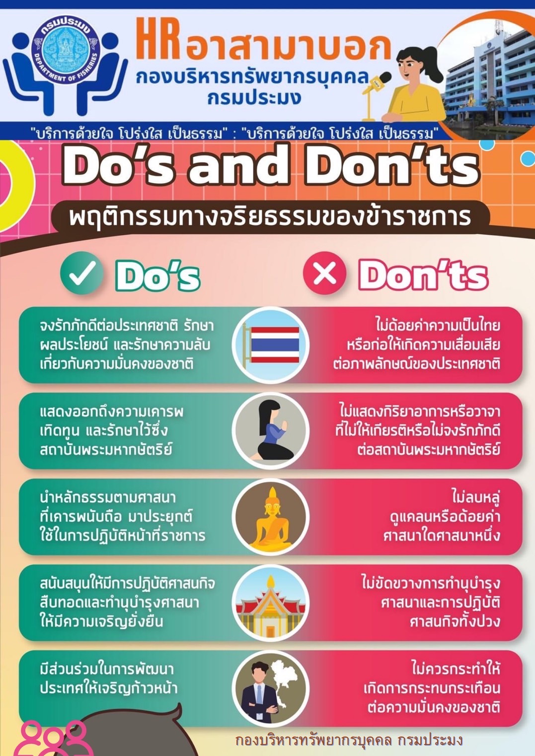 Do’s and Don’Ts  พฤติกรรมทางจริยธรรมของข้าราชการกรมประมง