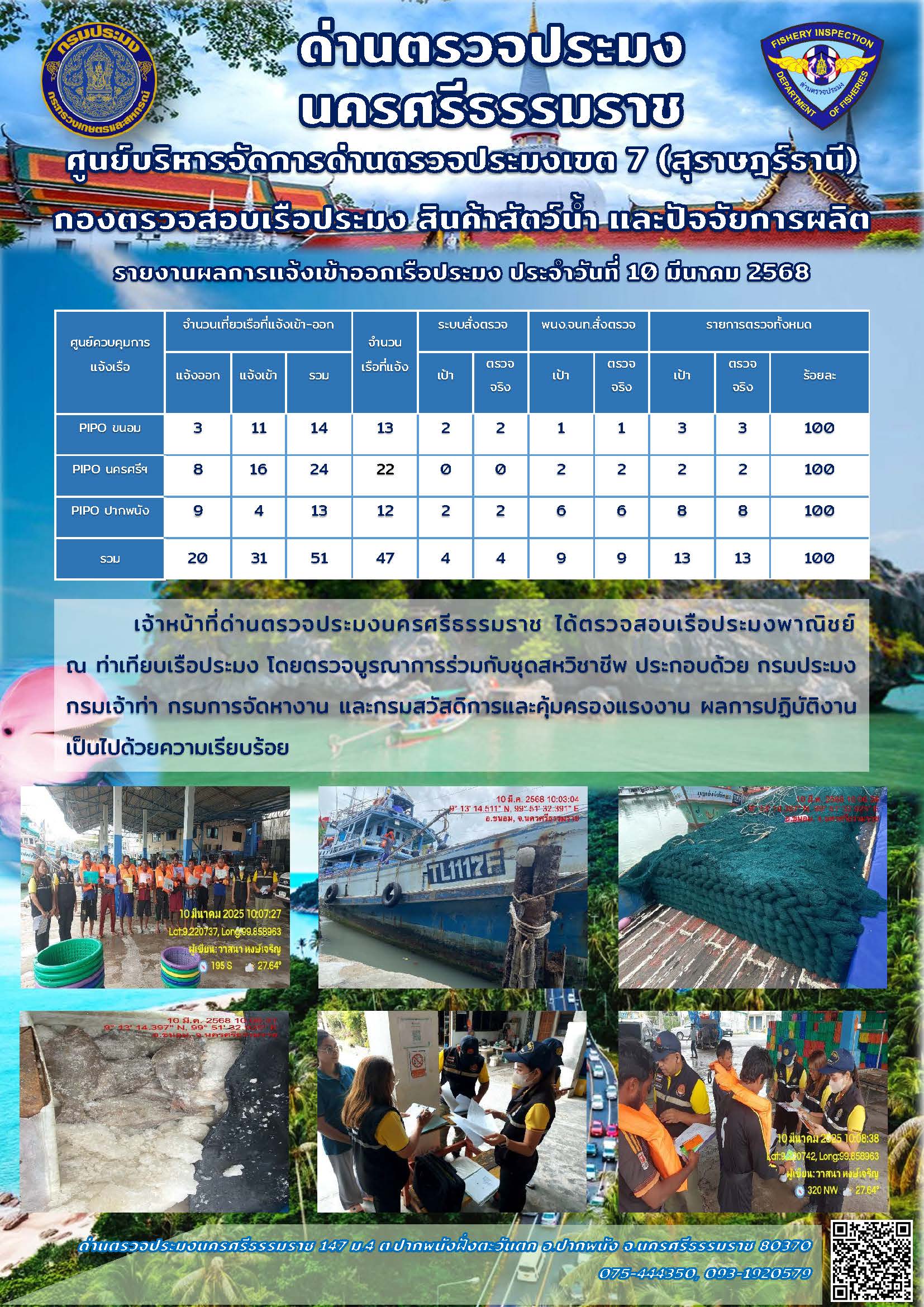 รายงานการปฏิบัติงาน ประจำวันที่ 10 มีนาคม 2568..คลิก