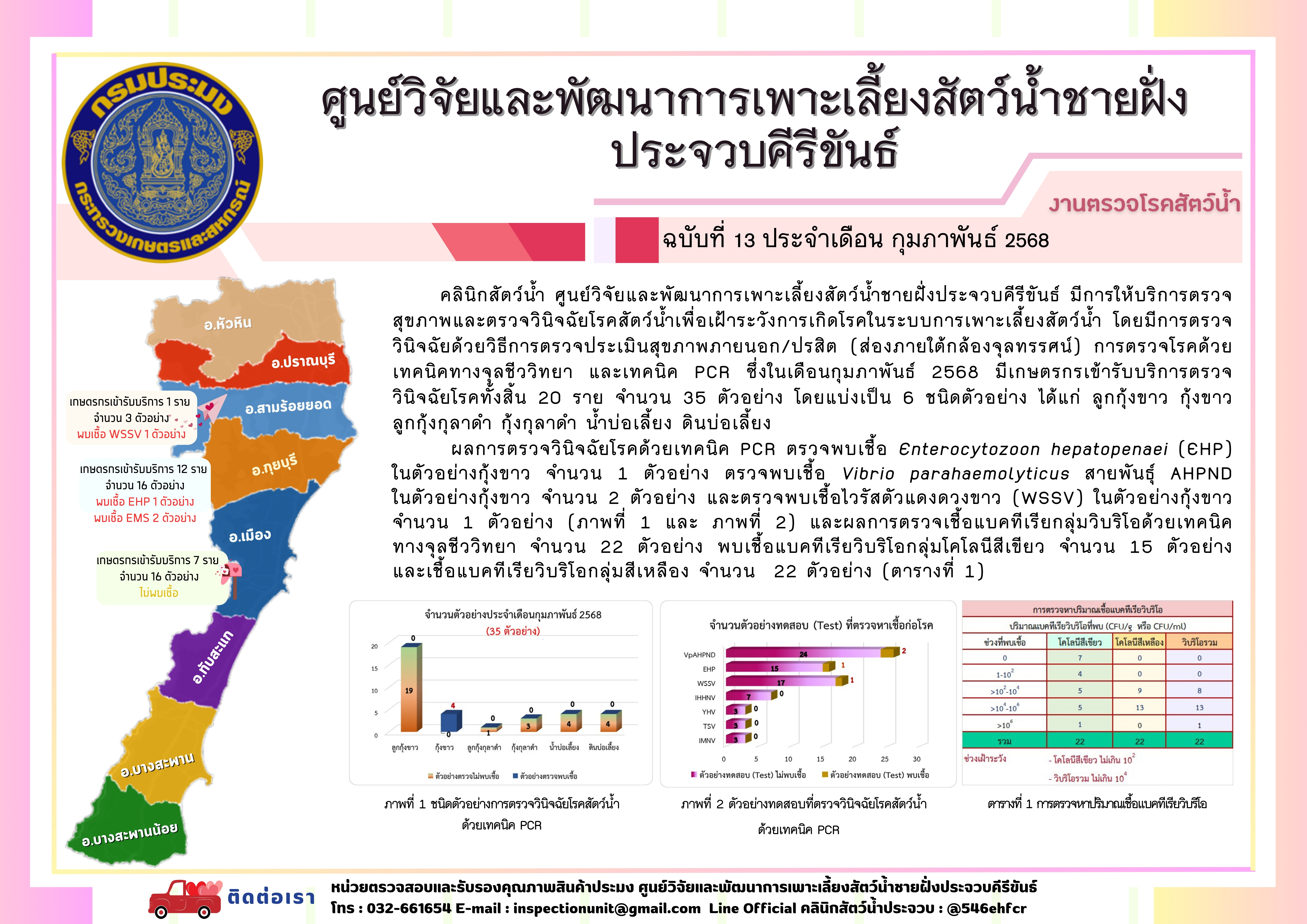 ฉบับที่ 13/2568 การให้บริการตรวจสุขภาพสัตว์น้ำและตรวจวินิจฉัยโรคสัตว์น้ำจากเกษตรกร ในเดือน กุมภาพันธ์ 2568