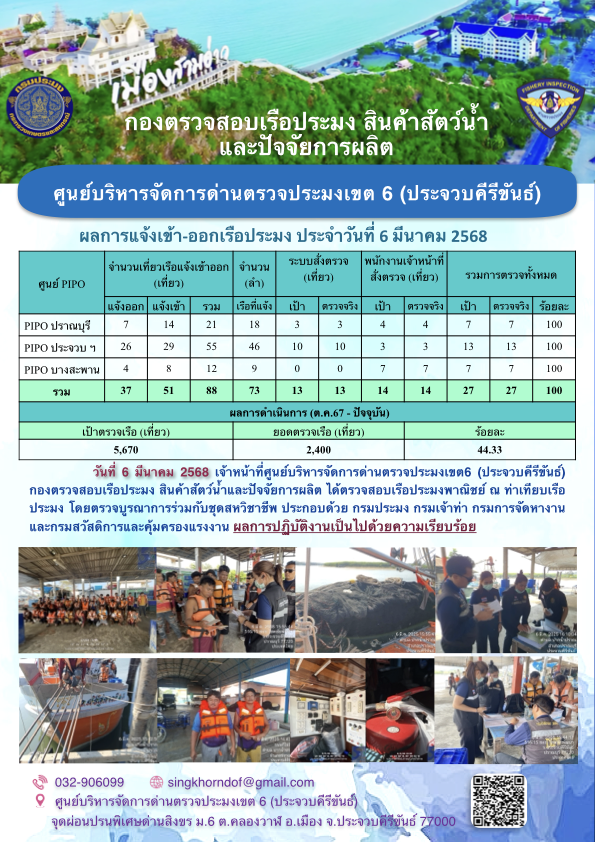 ตรวจสอบเรือประมงพาณิชย์ ณ ท่าเทียบเรือประมง..คลิก