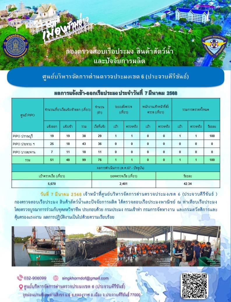 ตรวจสอบเรือประมงพาณิชย์ ณ ท่าเทียบเรือประมง..คลิก
