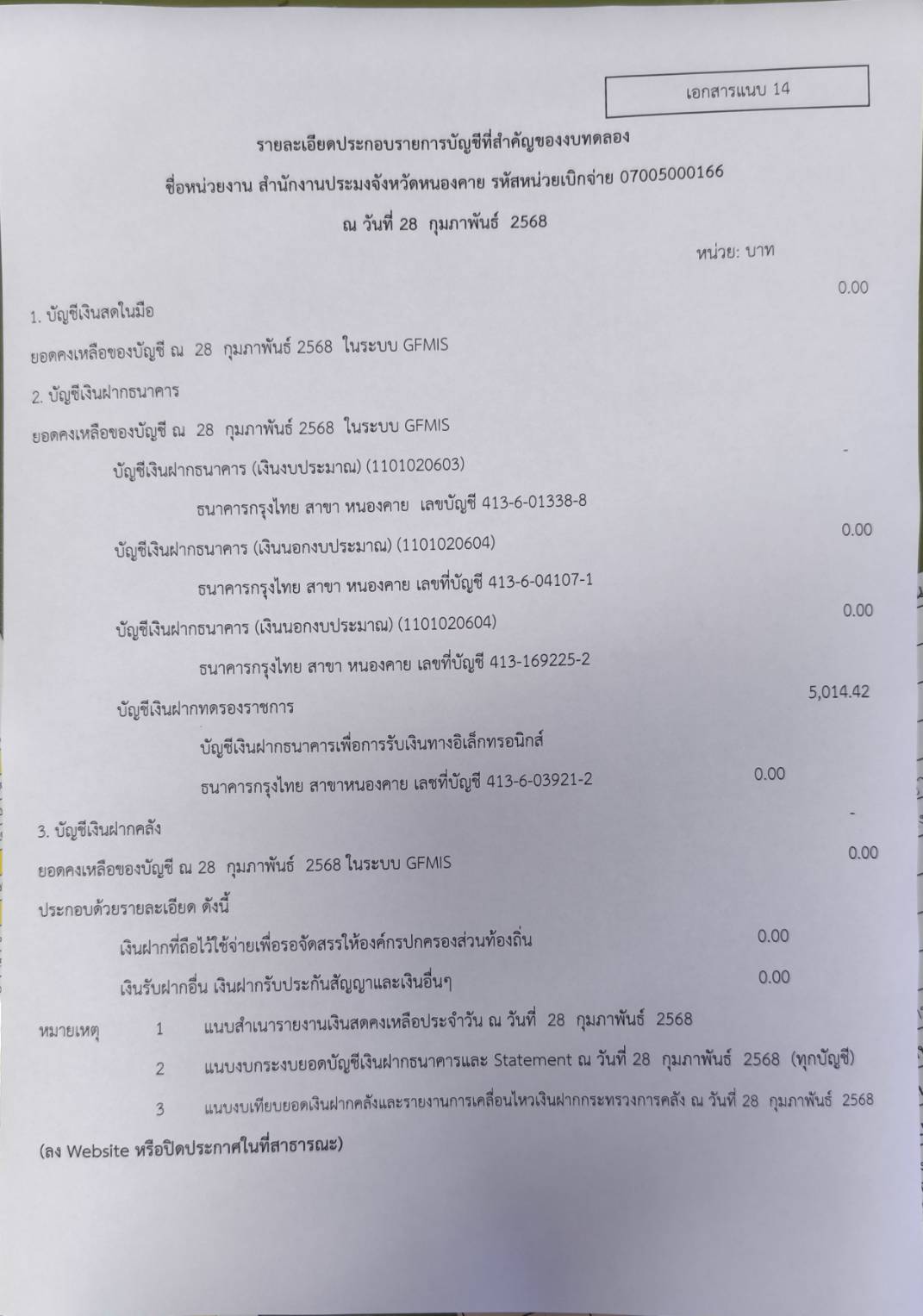 รายละเอียดประกอบงบทดลองเดือน กุมภาพันธ์ 2568    