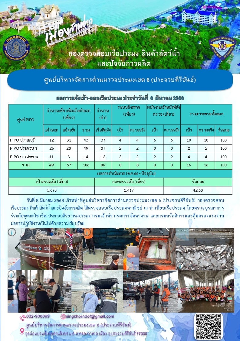 ตรวจสอบเรือประมงพาณิชย์ ณ ท่าเทียบเรือประมง..คลิก